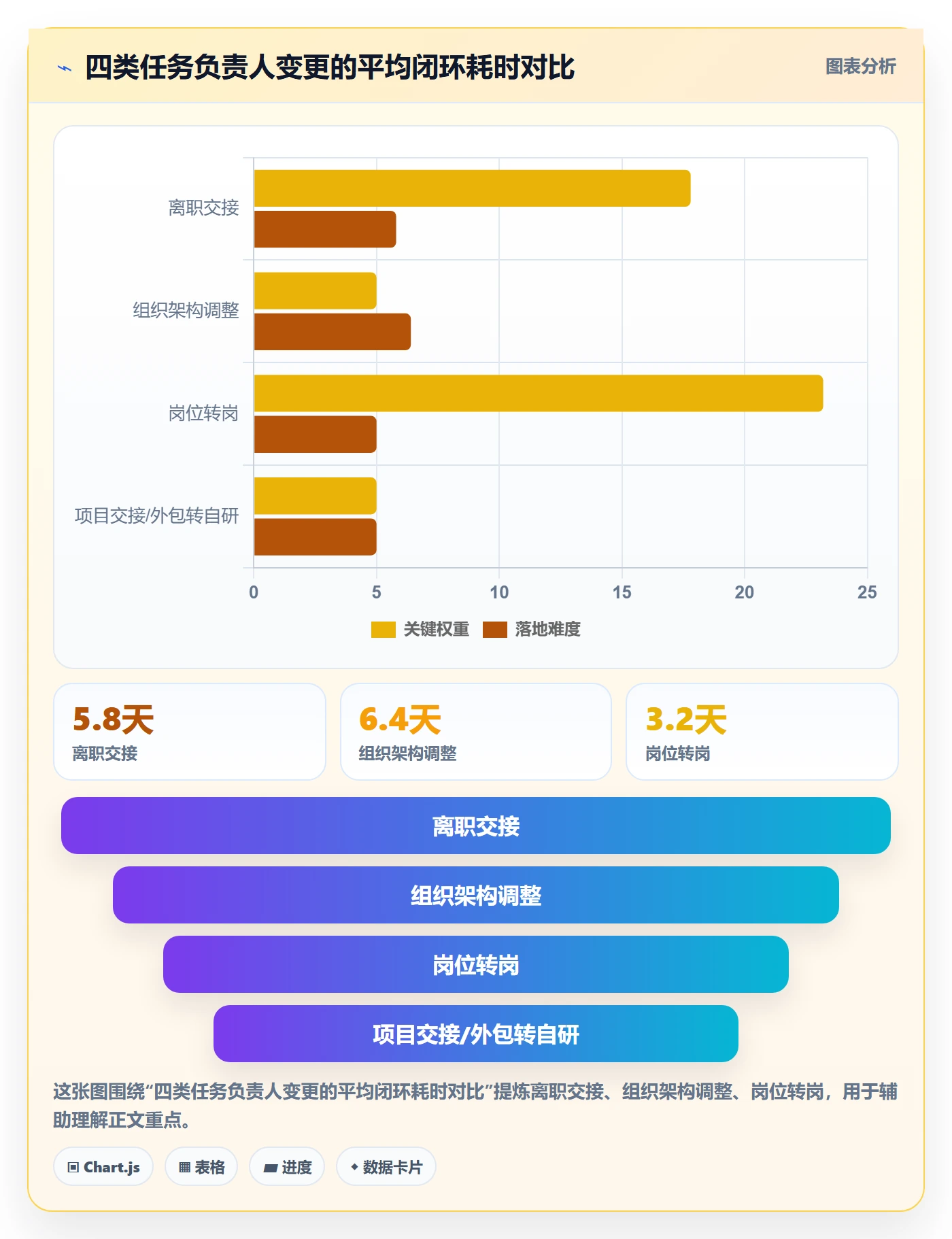 任务分派任务负责人变更全流程：项目成员落地方案与一文讲清