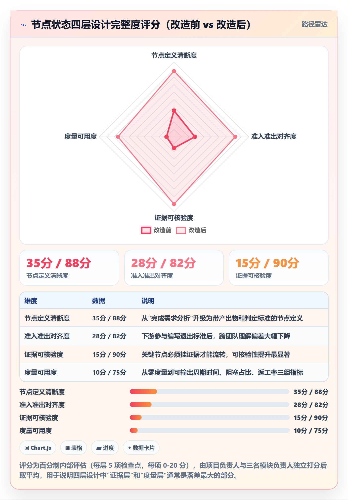 节点状态落地方案:产品经理开展里程碑的入门指南案例解析