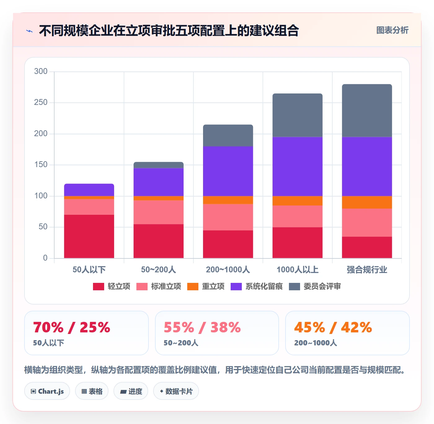 立项审批最佳实践：管理层项目立项风险控制，常见问题