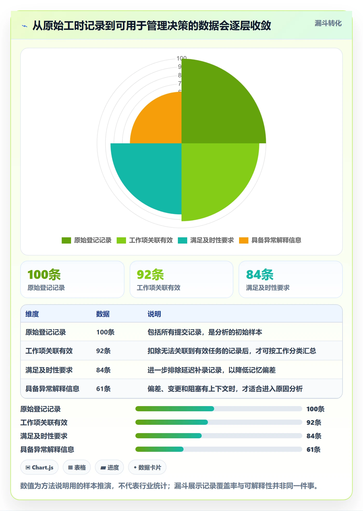 实际工时流程与规范:研发团队工时管理效率提升关键指标
