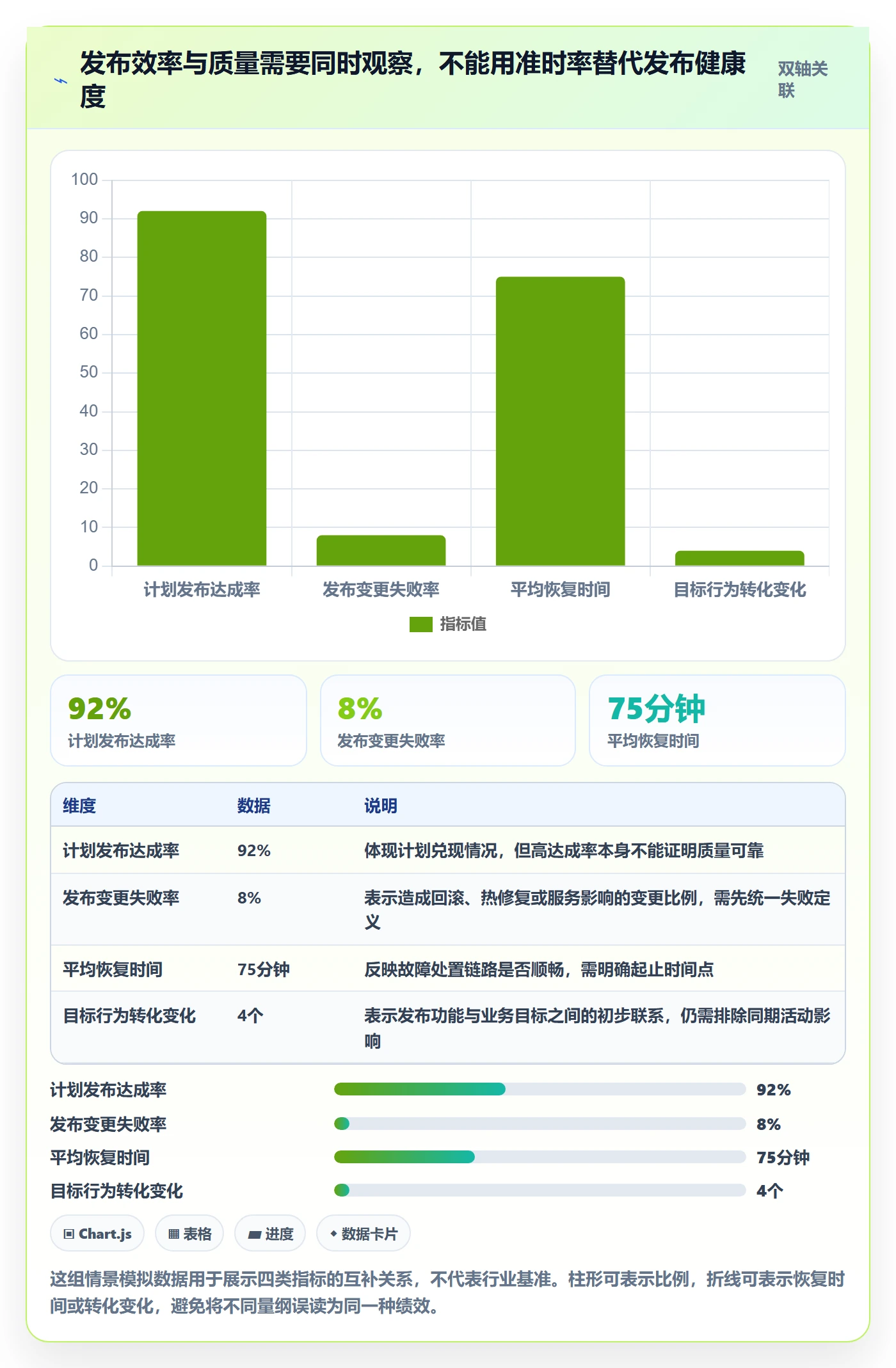 发布流程与规范：产品经理发布管理最佳实践关键指标