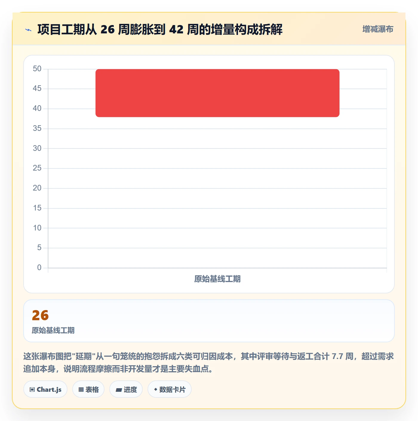 交付范围落地方案：项目负责人开展项目范围的最佳实践案例解析