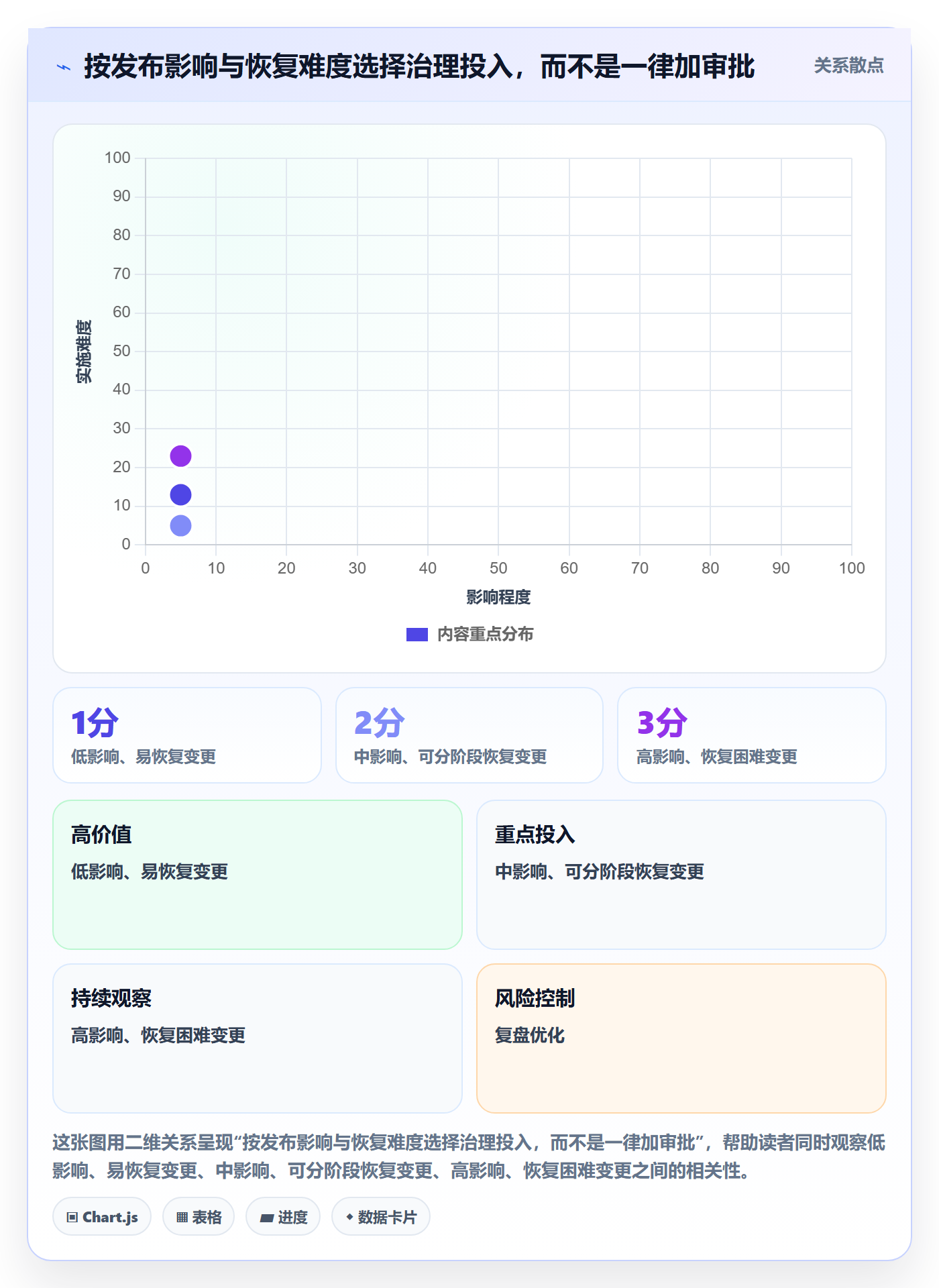 上线管理方法大全:管理层发布管理流程优化落地清单