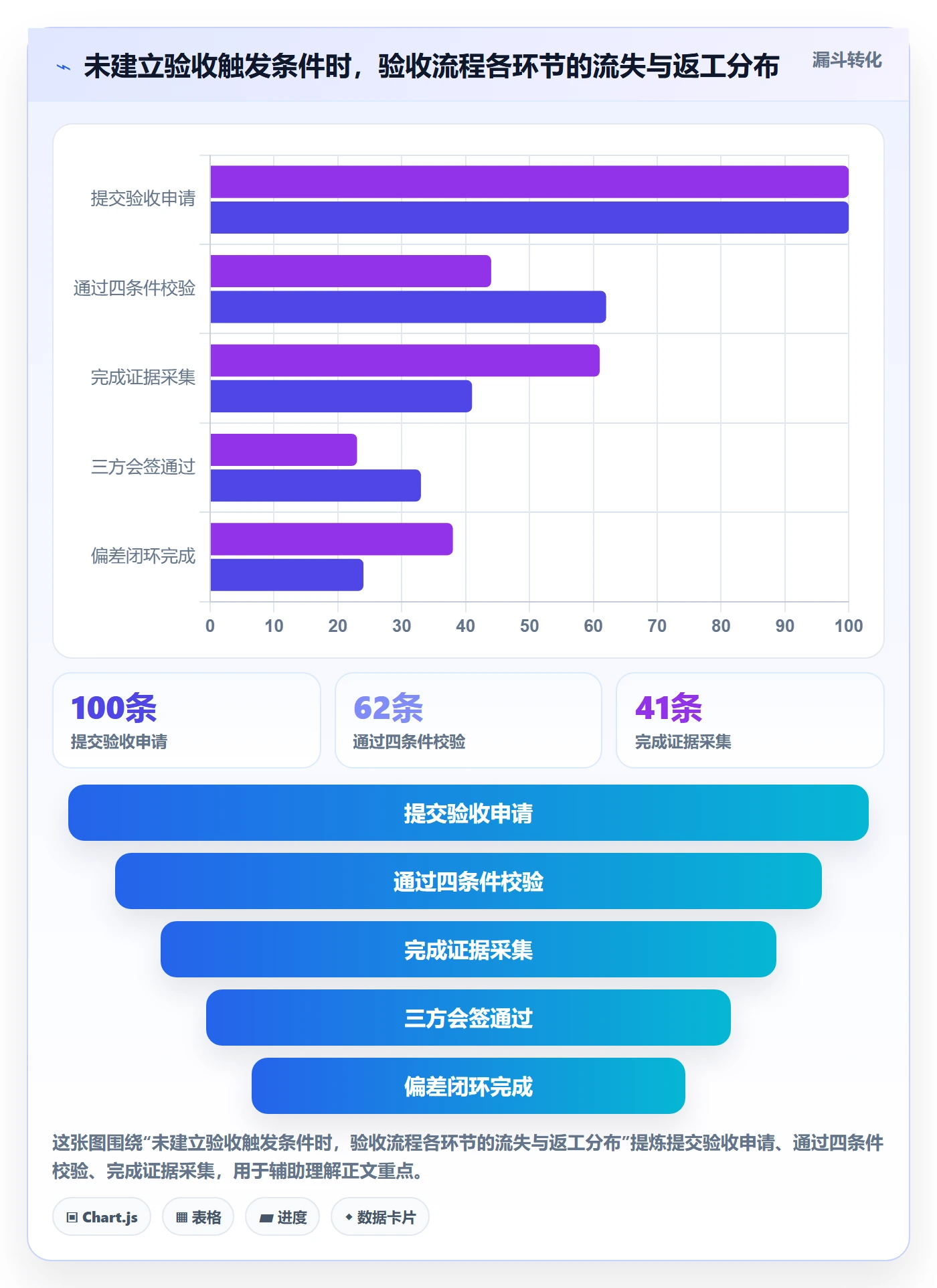 验收记录管理指南：产品经理如何做好任务验收，制度设计全流程