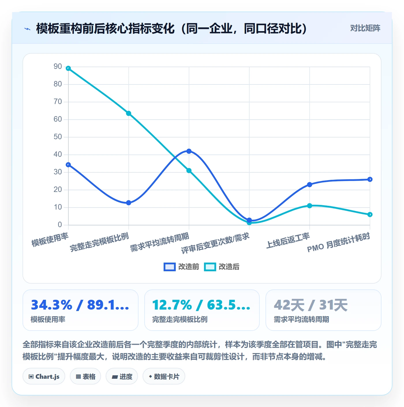 标准项目落地方案:产品经理开展项目模板的最佳实践案例解析