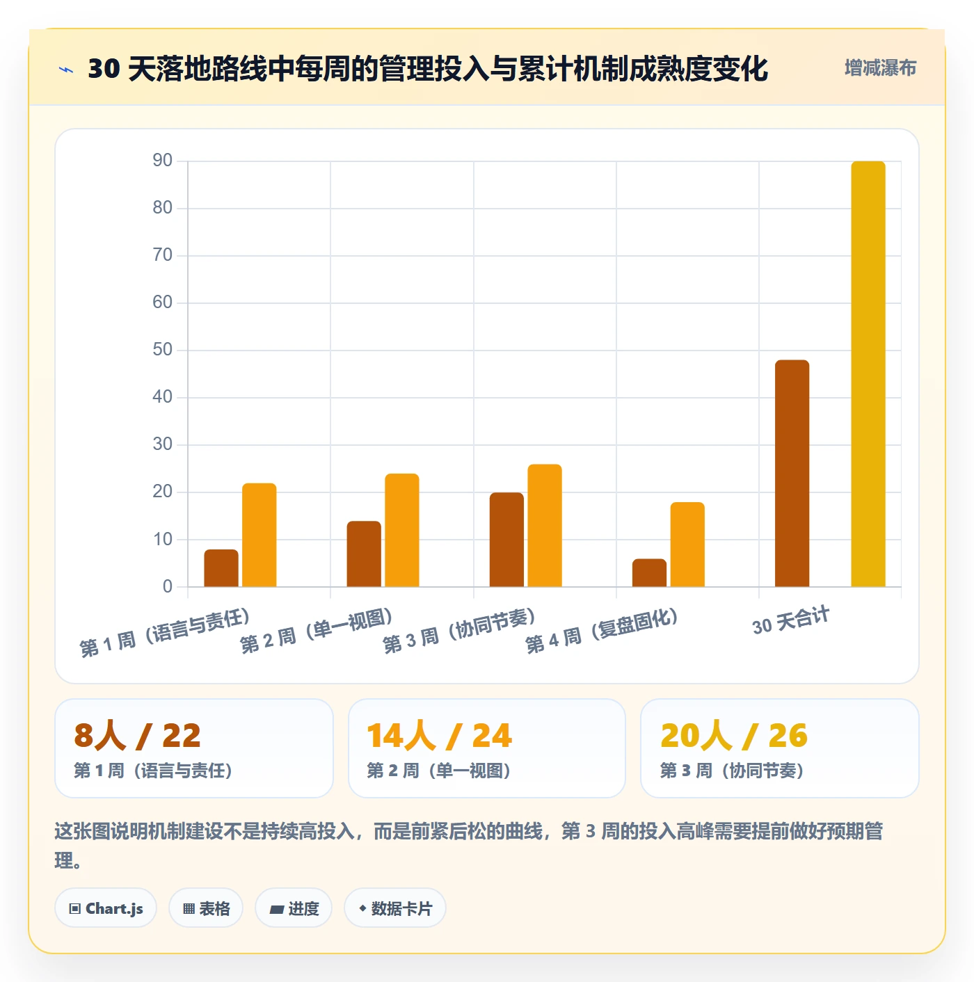 任务进度实操方法：跨部门团队提升进度管理效率的协同管理方法与模板