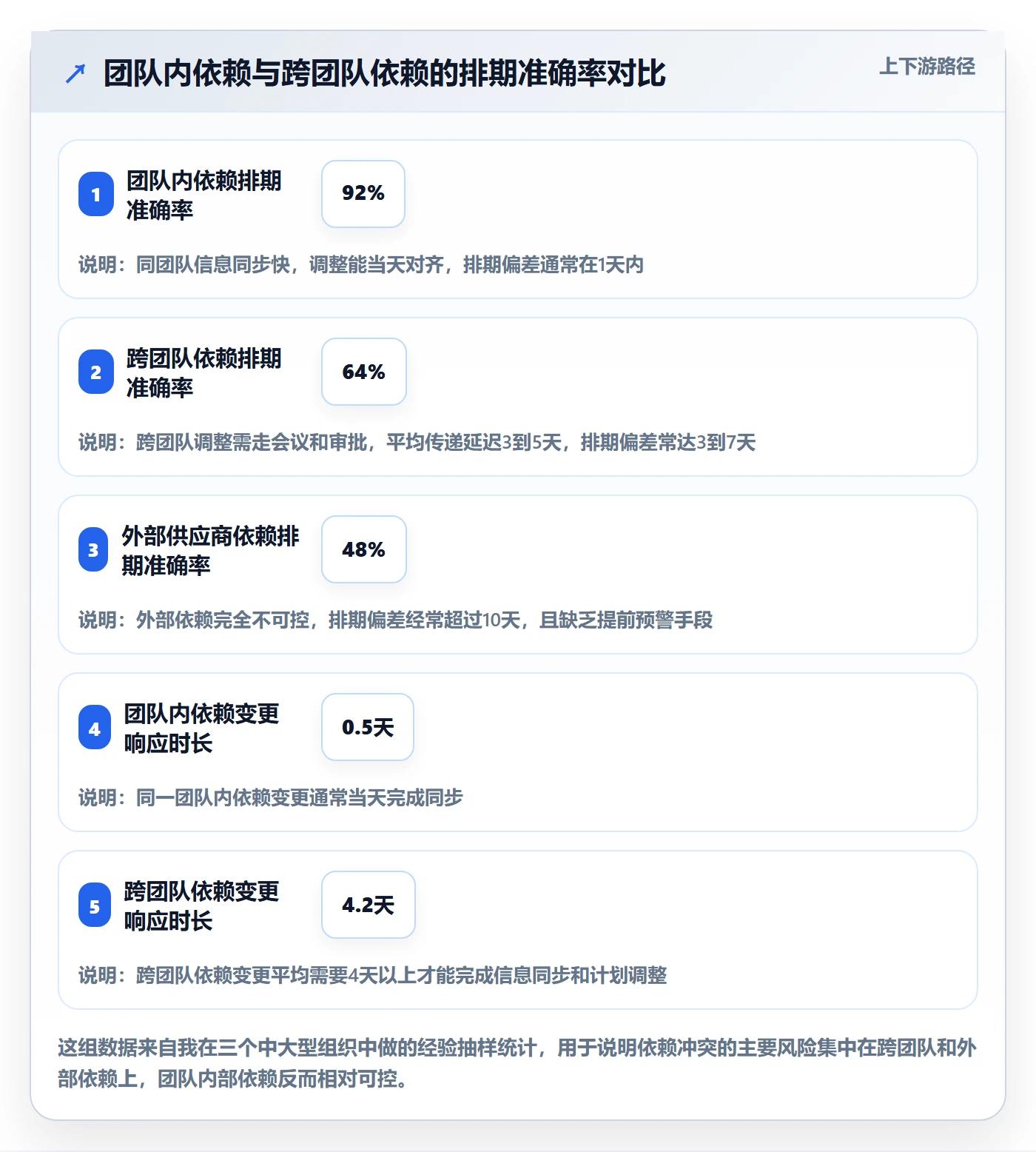 依赖冲突管理指南:PMO如何做好任务依赖,数据分析全流程
