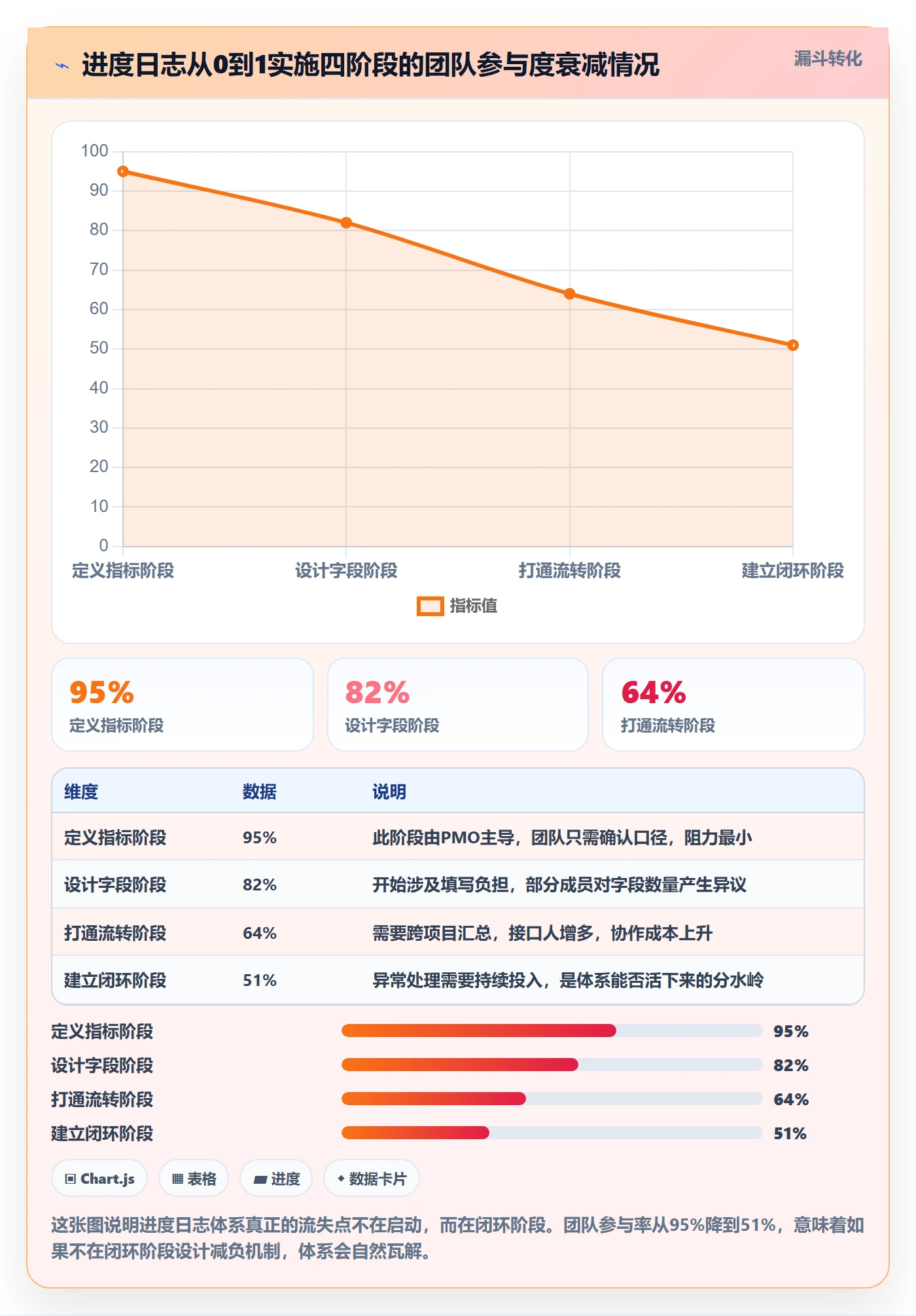 进度日志怎么做？PMO效率提升：进度跟踪从0到1