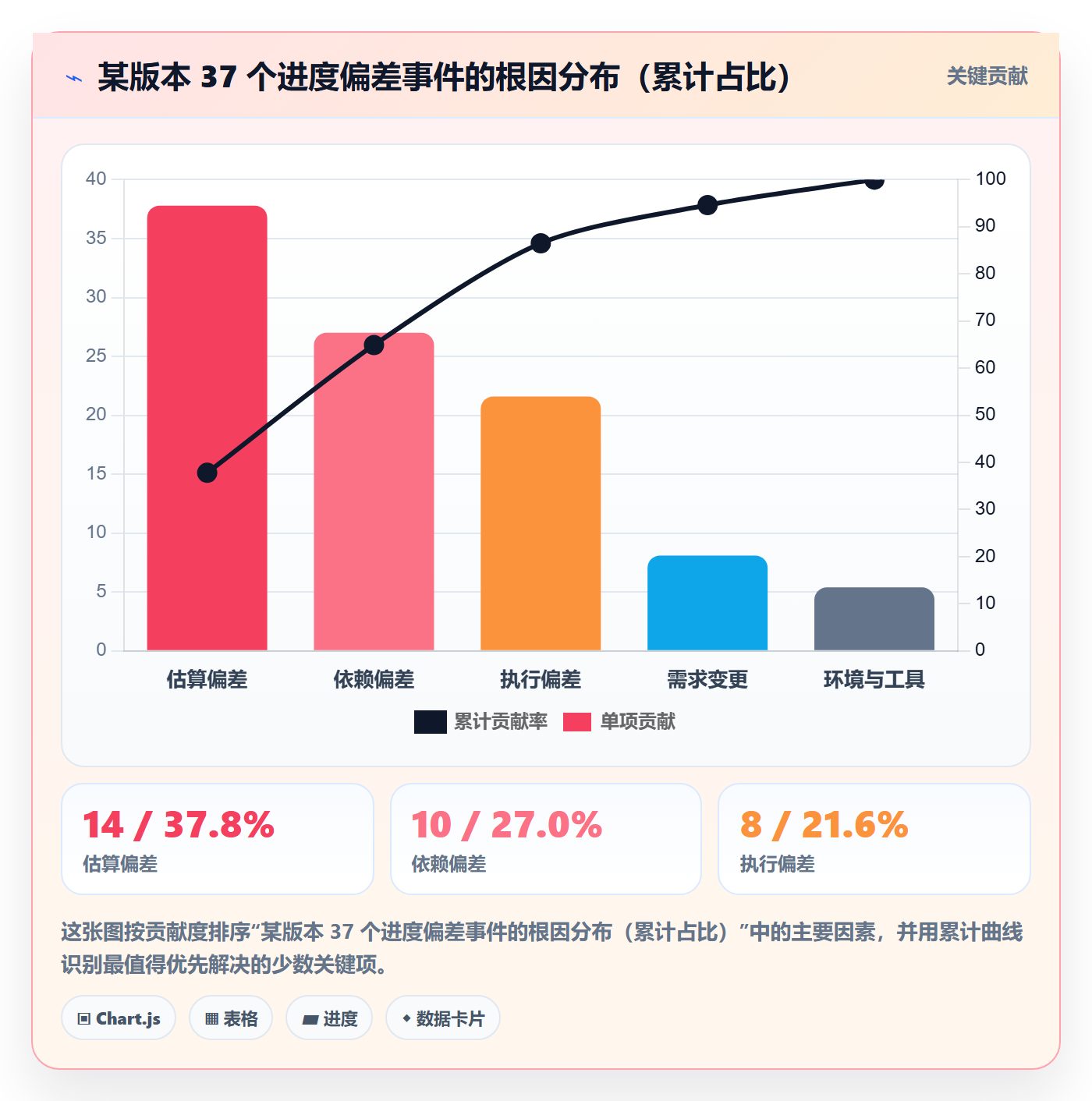 进度偏差落地方案：项目经理开展进度管理的入门指南案例解析