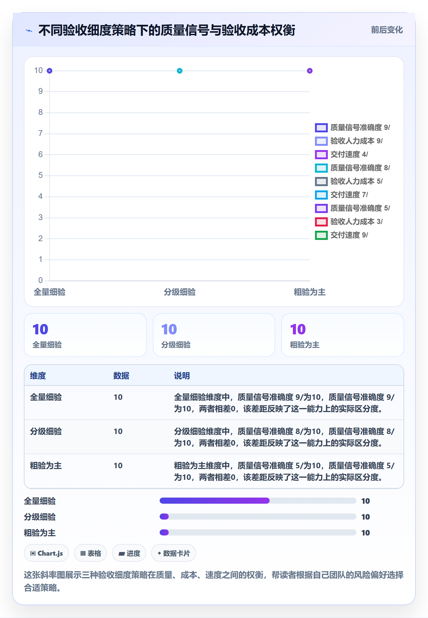 任务验收验收全流程:项目成员数据分析与一文讲清