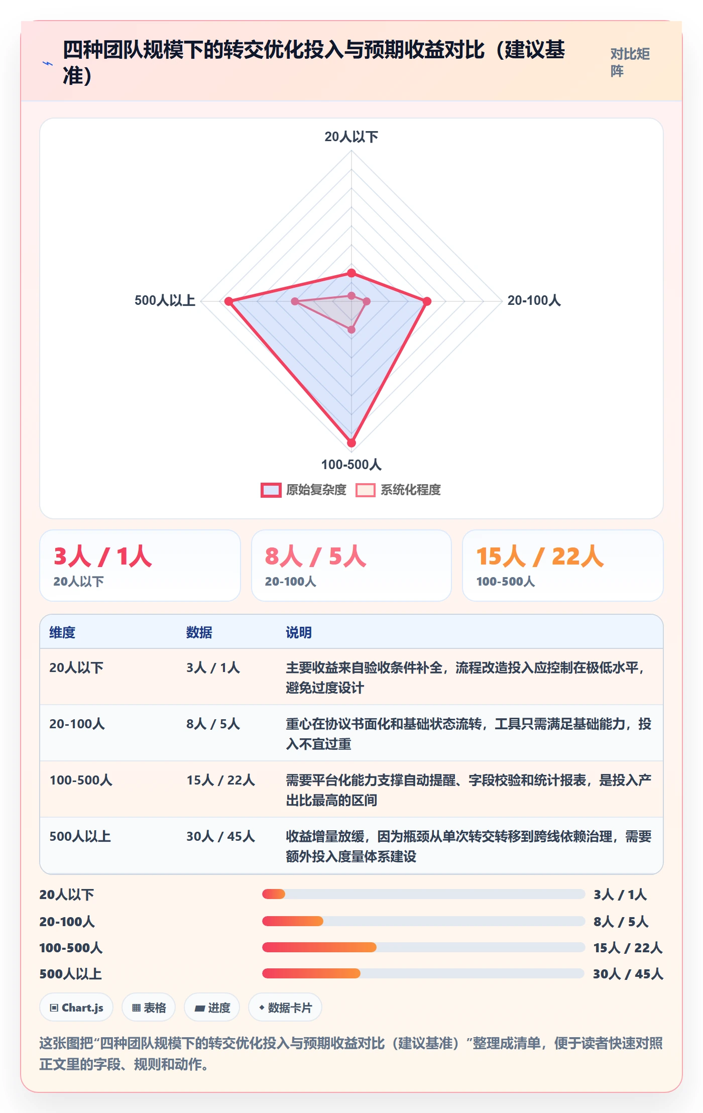 转交落地方案：研发团队开展任务分派的流程优化案例解析