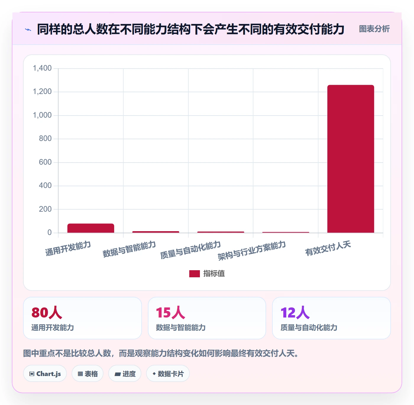 人力规划流程与规范:PMO人力资源计划最佳实践关键指标