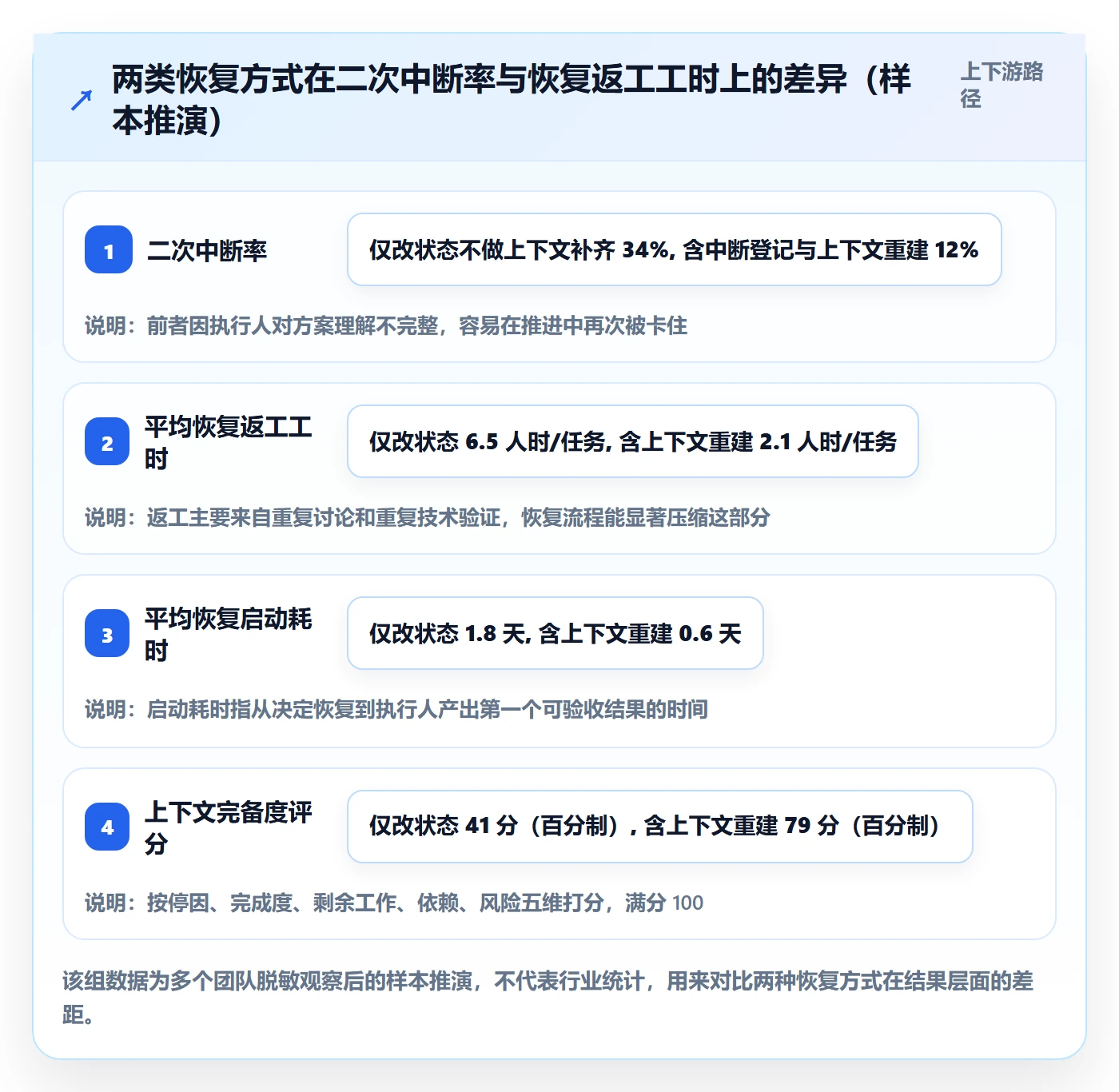 任务执行恢复全流程:研发团队协同管理与一文讲清