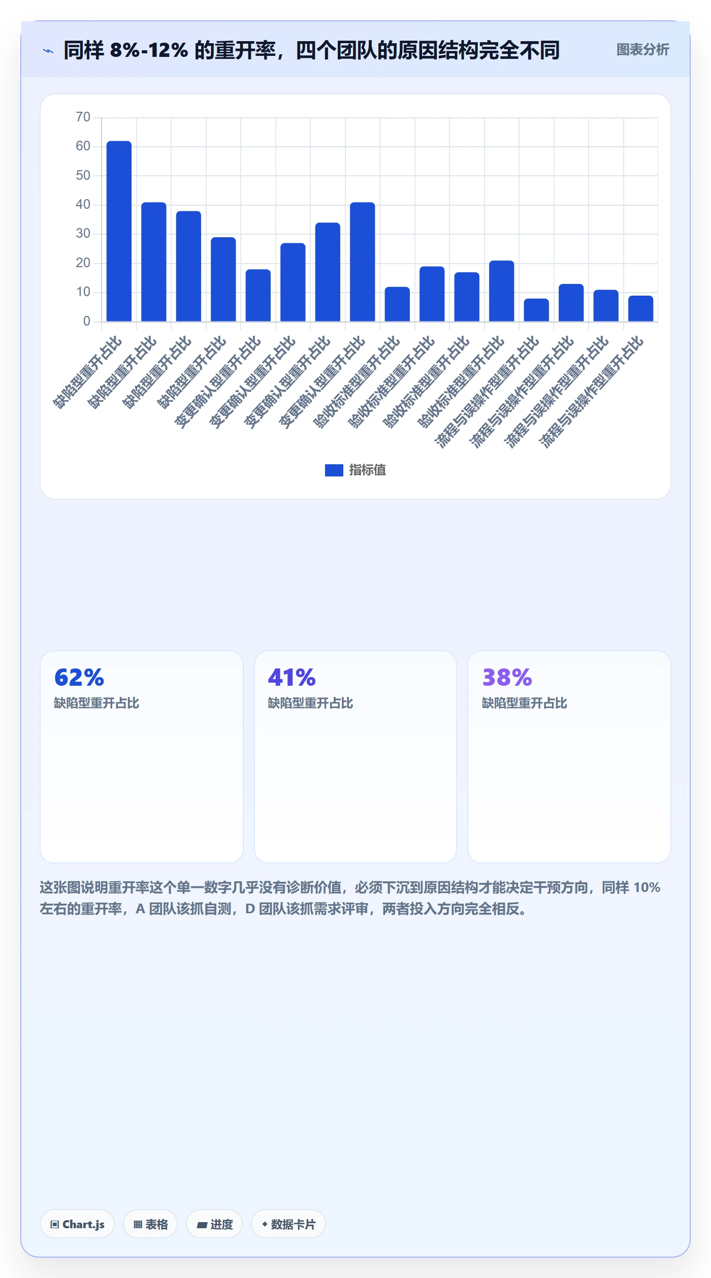 任务执行如何做好重开？PMO数据分析与操作步骤