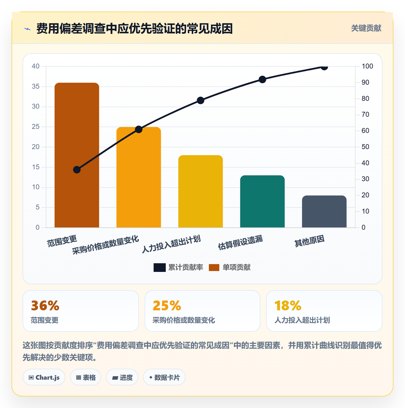 成本管理费用全流程:PMO入门指南与一文讲清