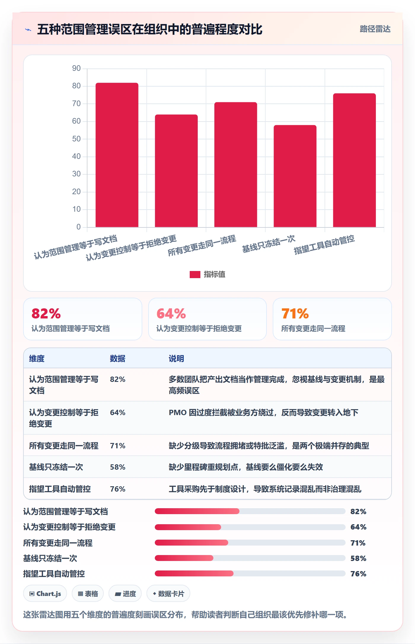 项目范围如何做好范围?PMO制度设计与操作步骤