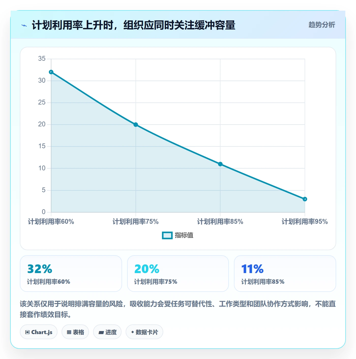 资源池落地方案:PMO开展资源管理的协同管理案例解析