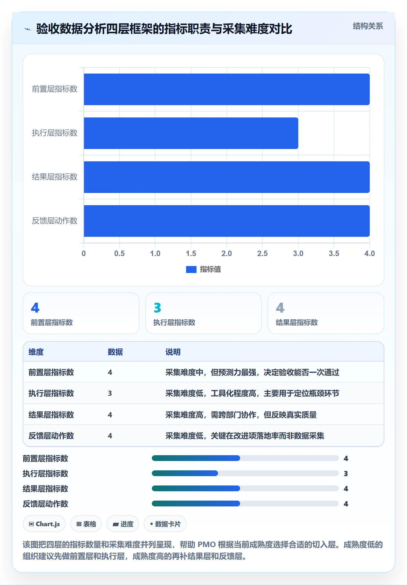 验收标准流程与规范:PMO任务验收数据分析关键指标