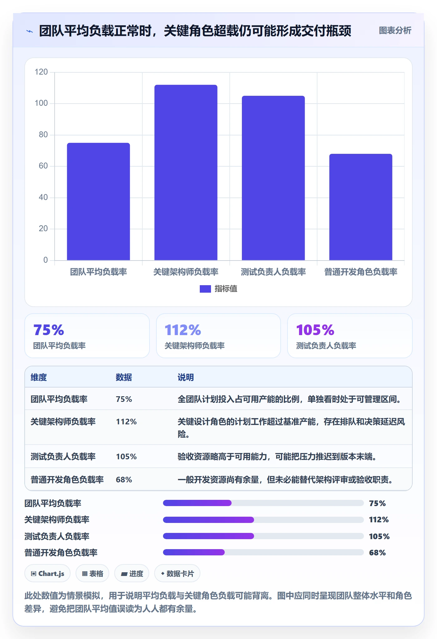 资源负载产能全流程：研发团队风险控制与一文讲清