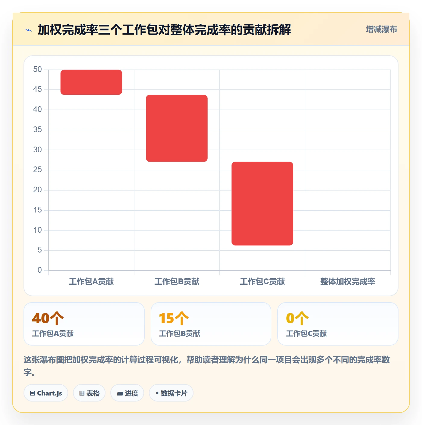 进度管理完成率全流程：项目经理最佳实践与一文讲清