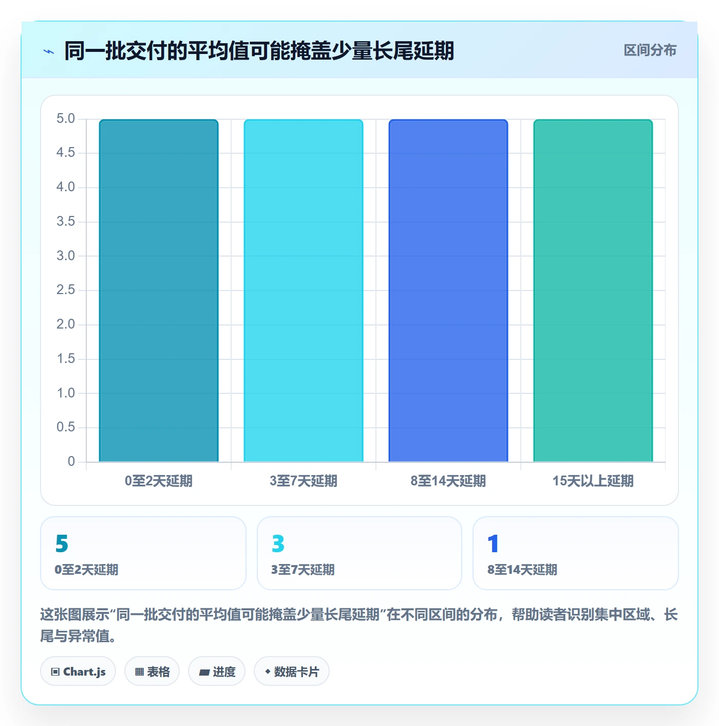 延期管理延期天数教程:研发团队最佳实践,避坑指南