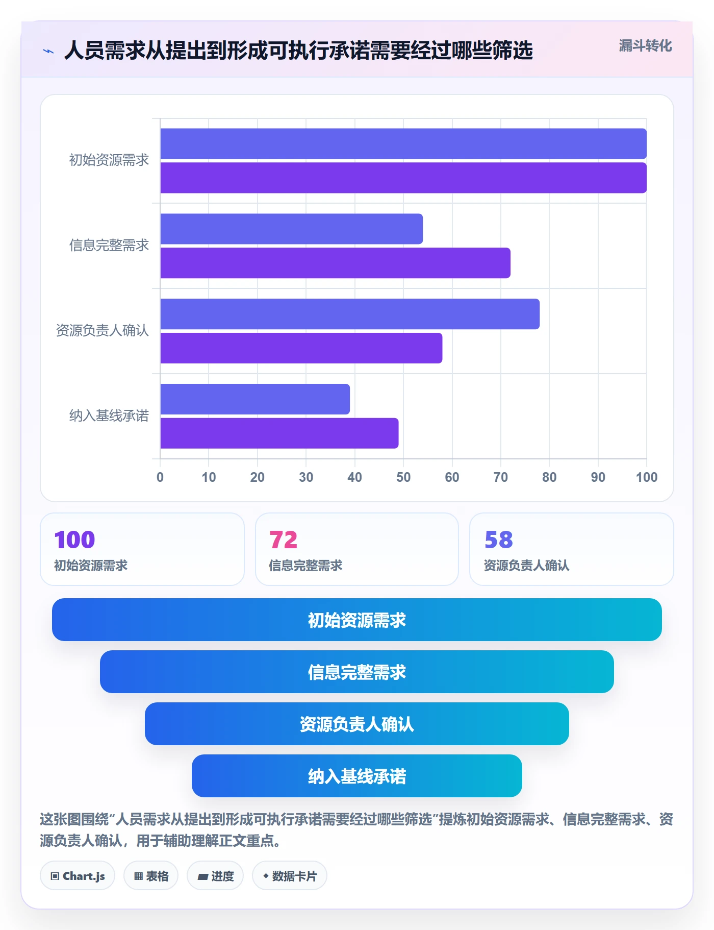 人员投入流程与规范：跨部门团队人力资源计划协同管理关键指标