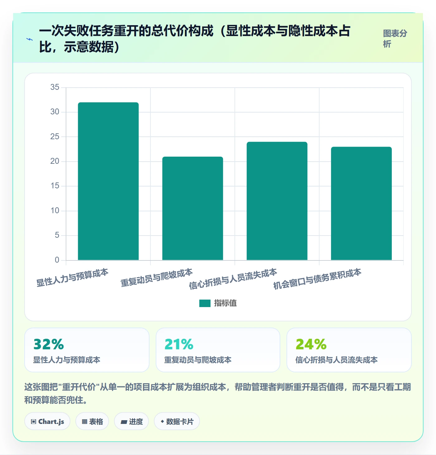任务执行如何做好重开？企业管理者风险控制与操作步骤