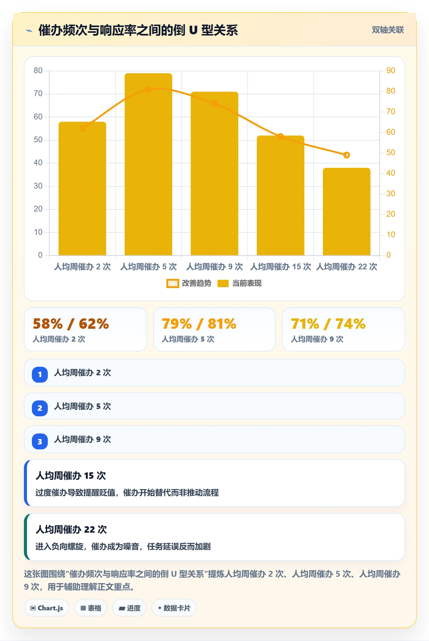 催办流程与规范:研发团队任务提醒效率提升关键指标