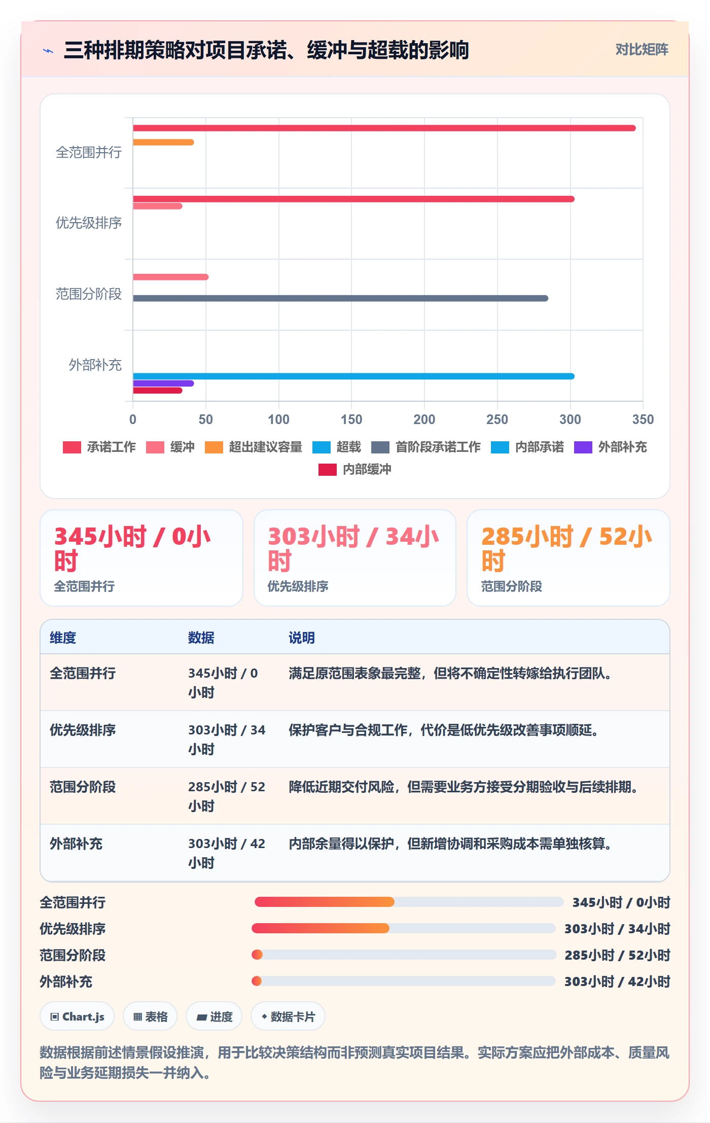 资源负载Capacity全流程：PMO最佳实践与一文讲清
