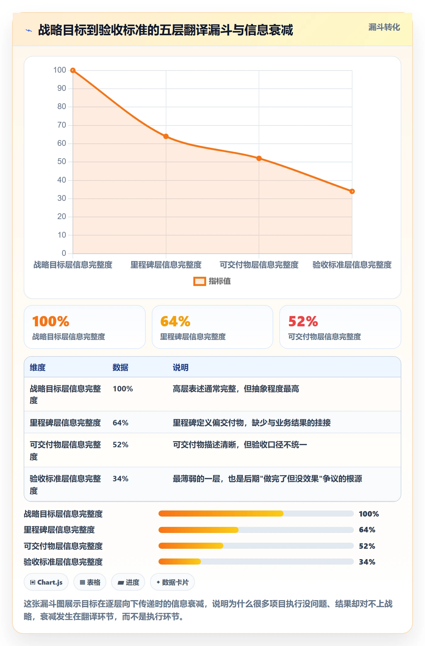 目标进度管理指南:PMO如何做好项目目标,风险控制全流程