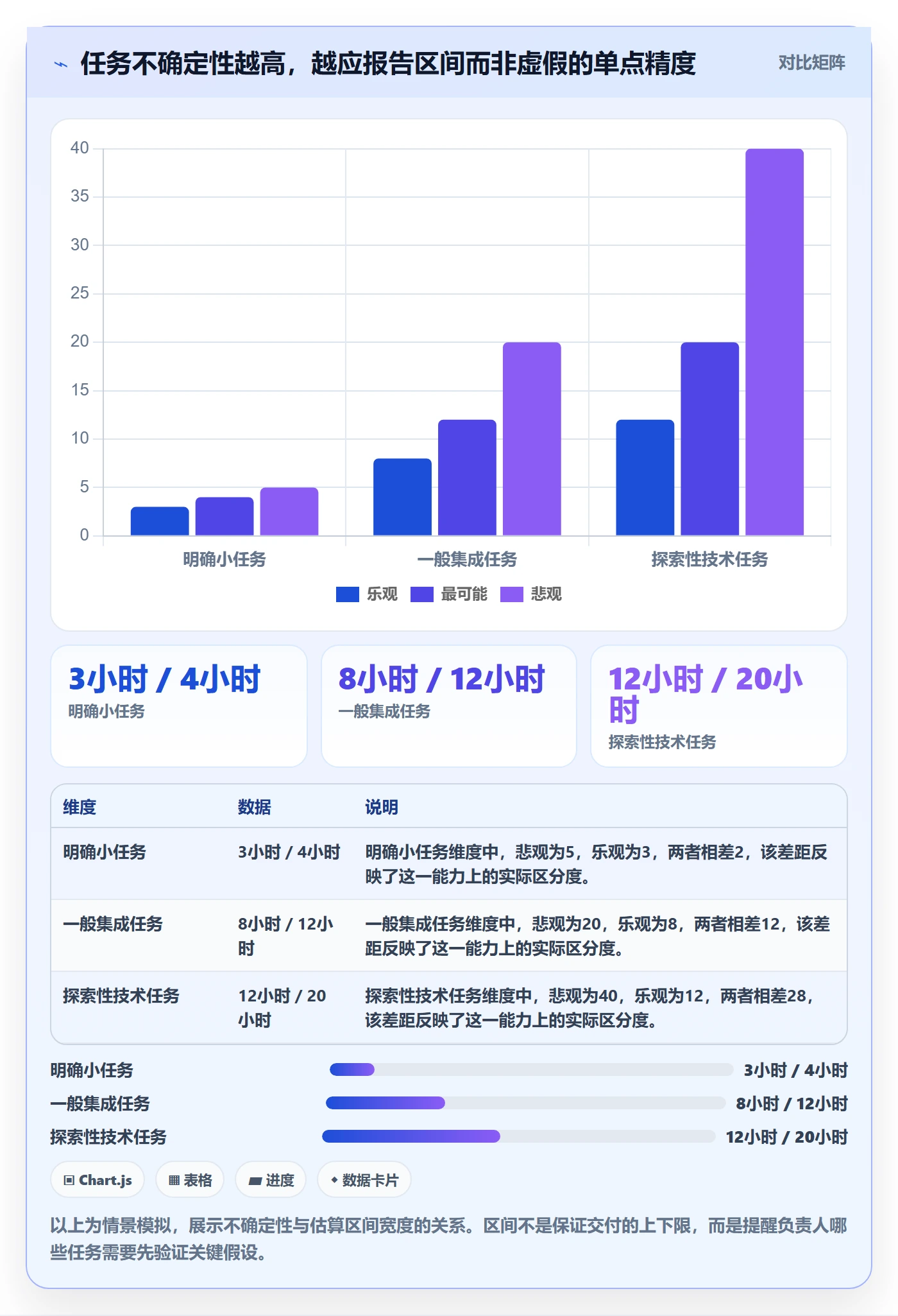 剩余工时怎么做？项目负责人入门指南：工时管理从0到1