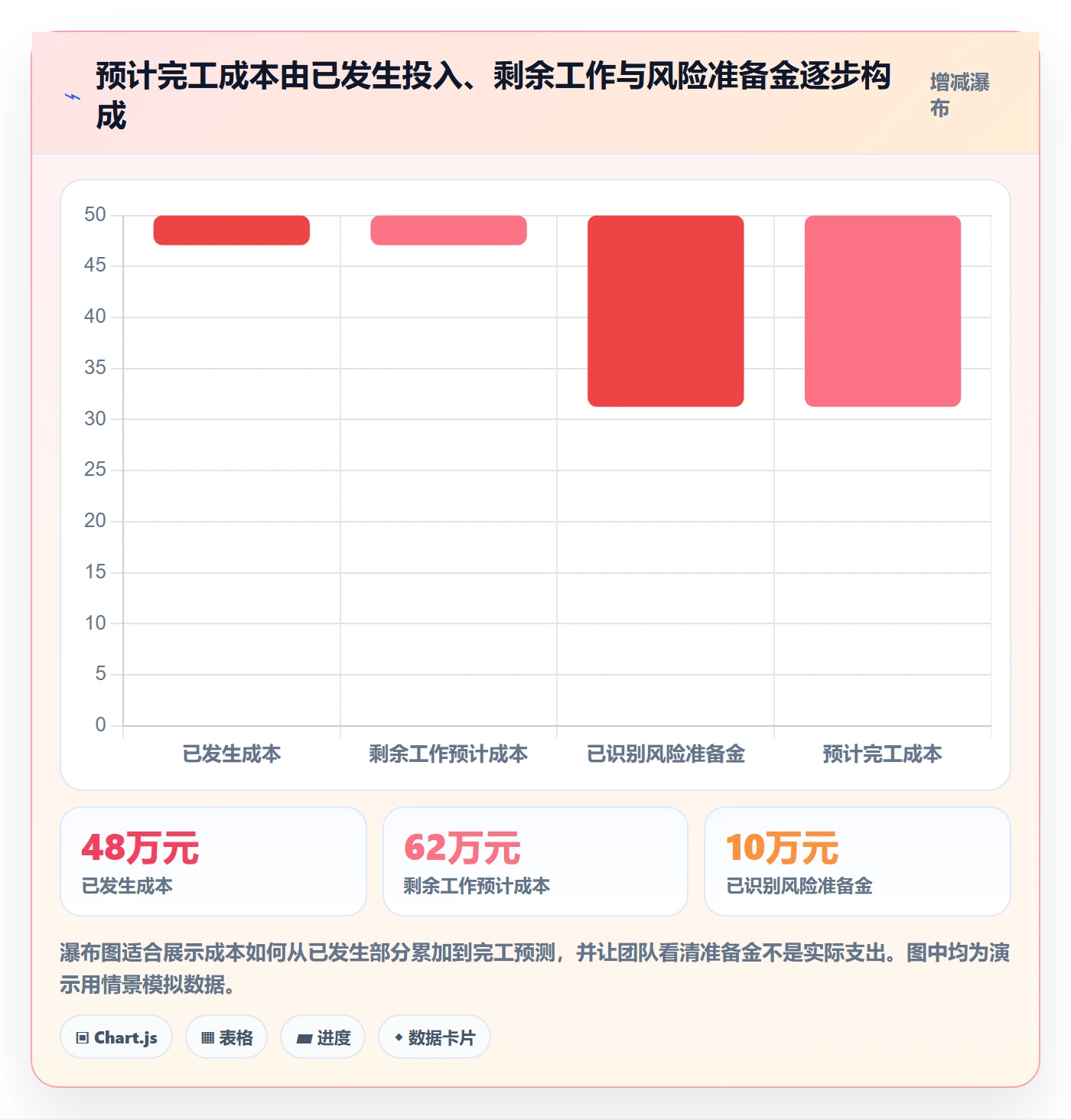 成本管理预计成本教程：跨部门团队落地方案，避坑指南