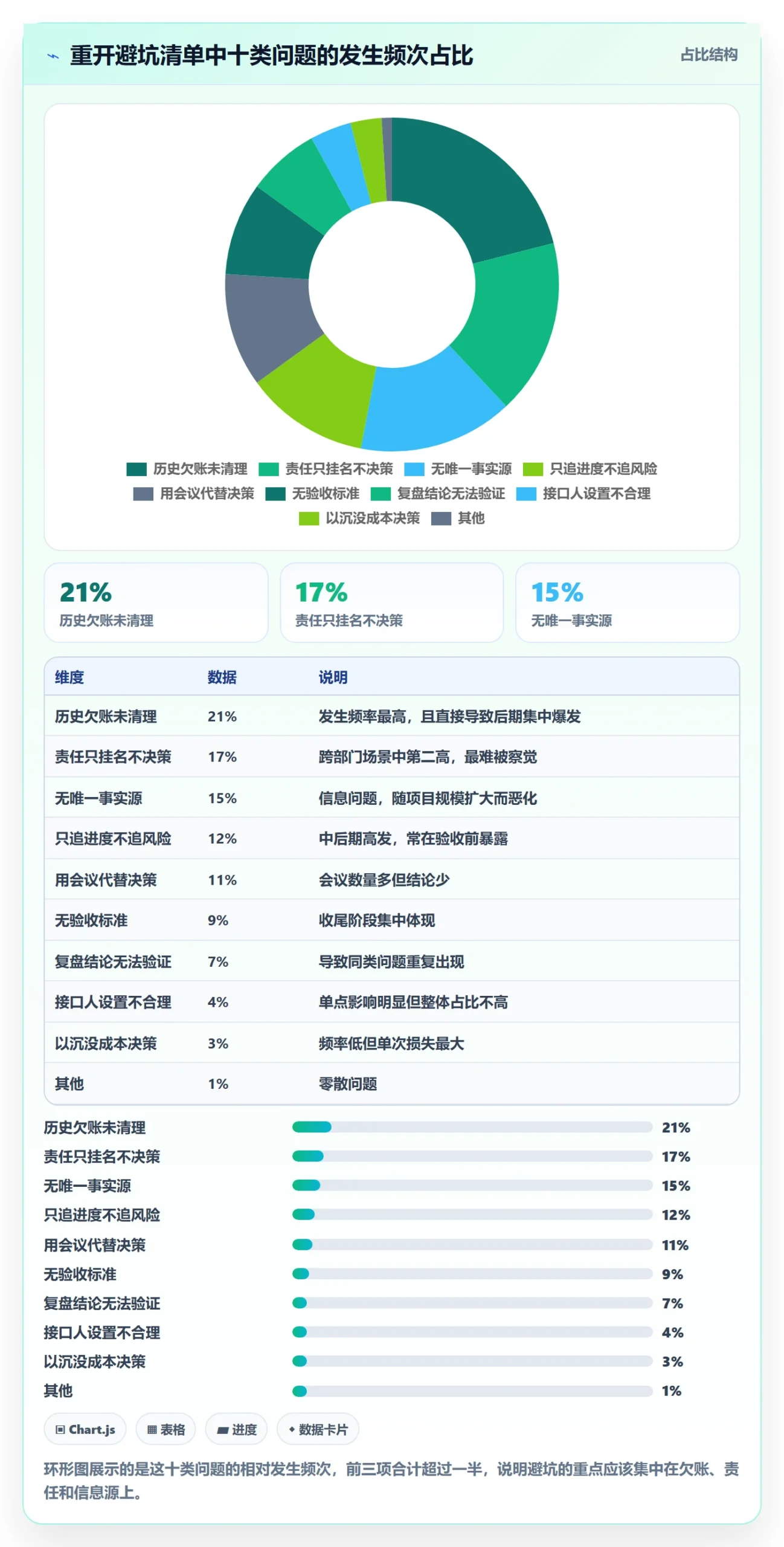 任务执行如何做好重开?跨部门团队协同管理与操作步骤