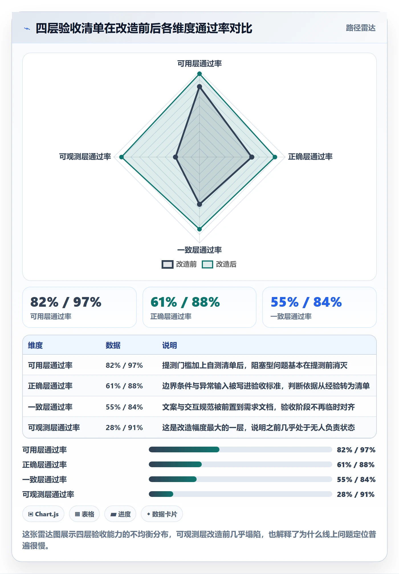 驳回管理指南：产品经理如何做好任务验收，实操方法全流程