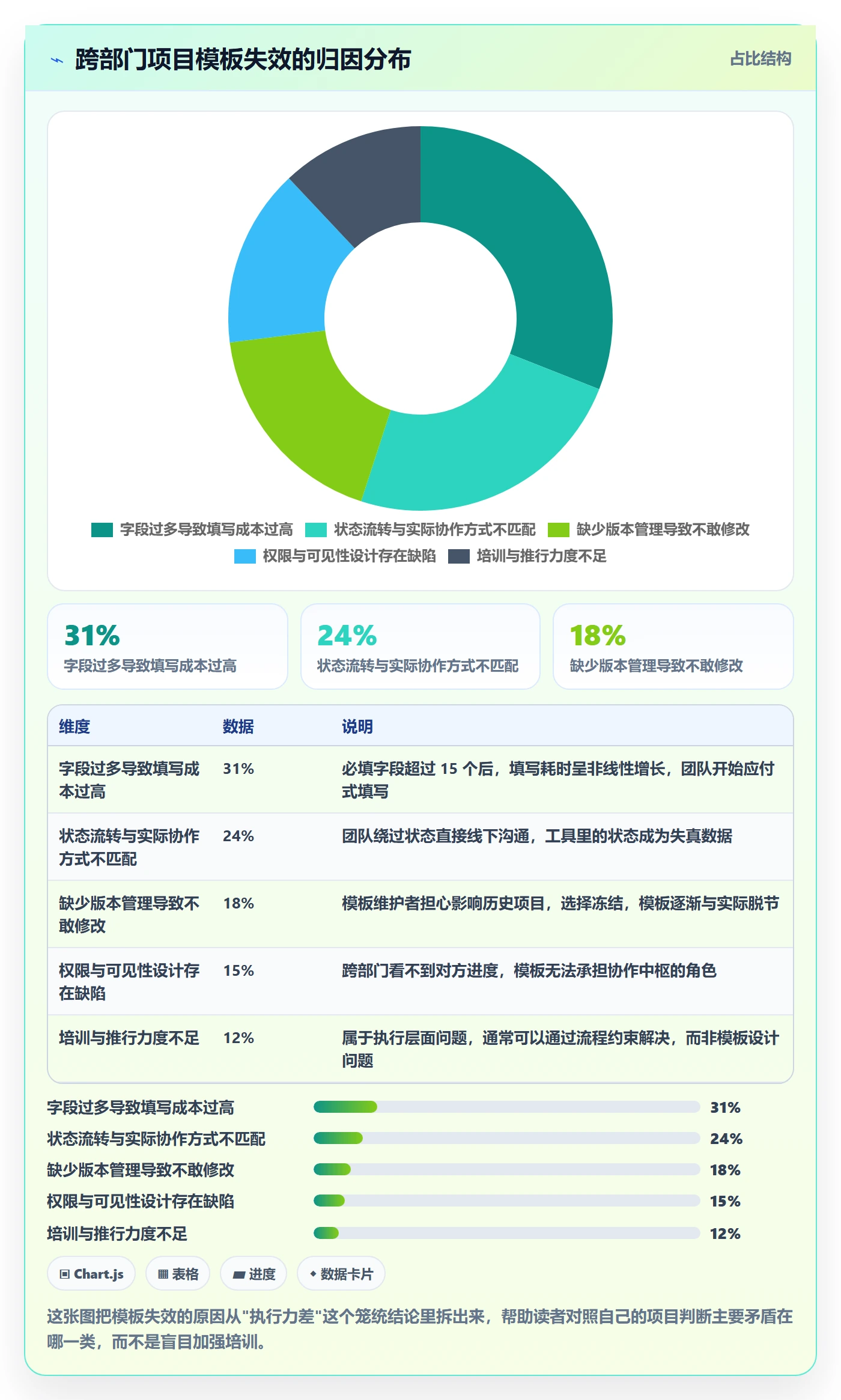 模板阶段最佳实践:跨部门团队项目模板入门指南,常见问题