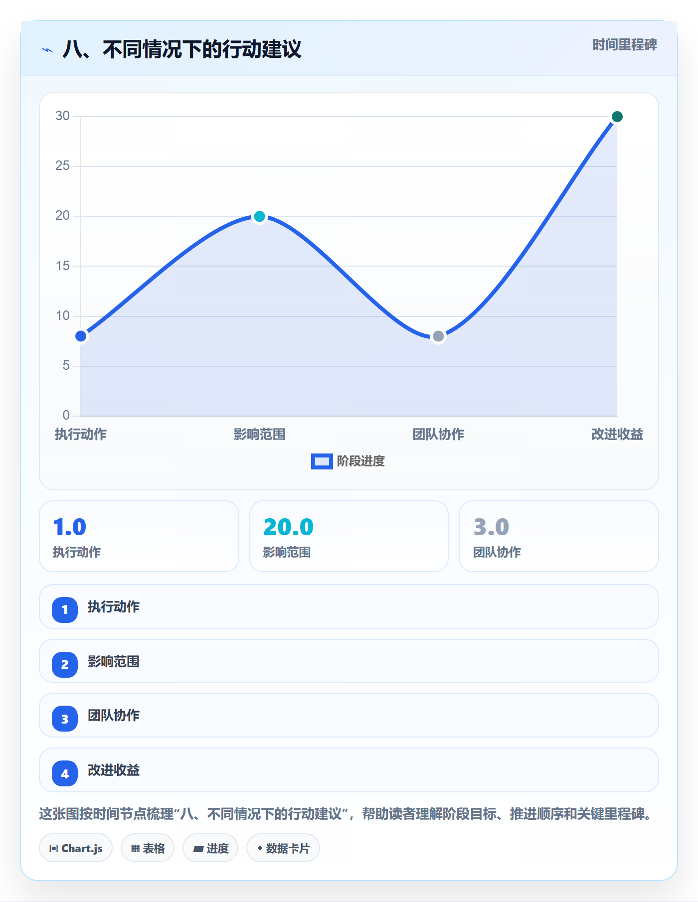 八、不同情况下的行动建议