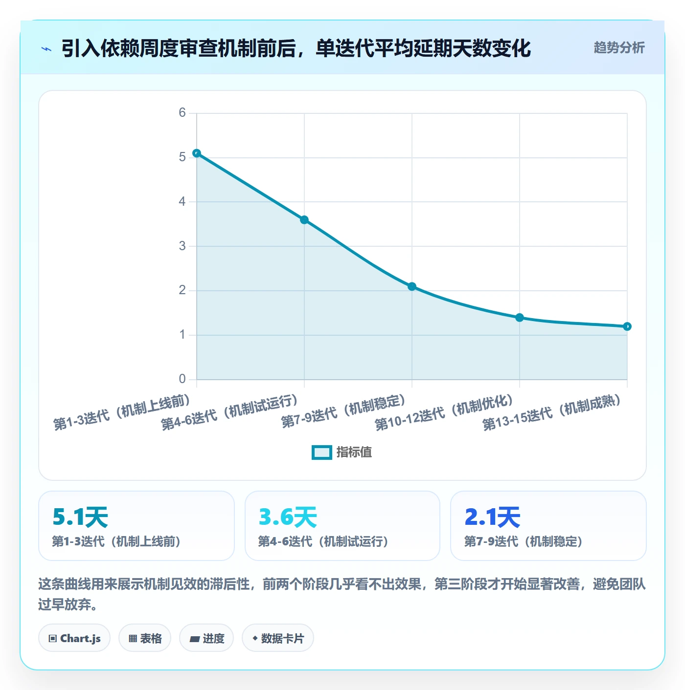 任务依赖后置任务教程：产品经理最佳实践，避坑指南