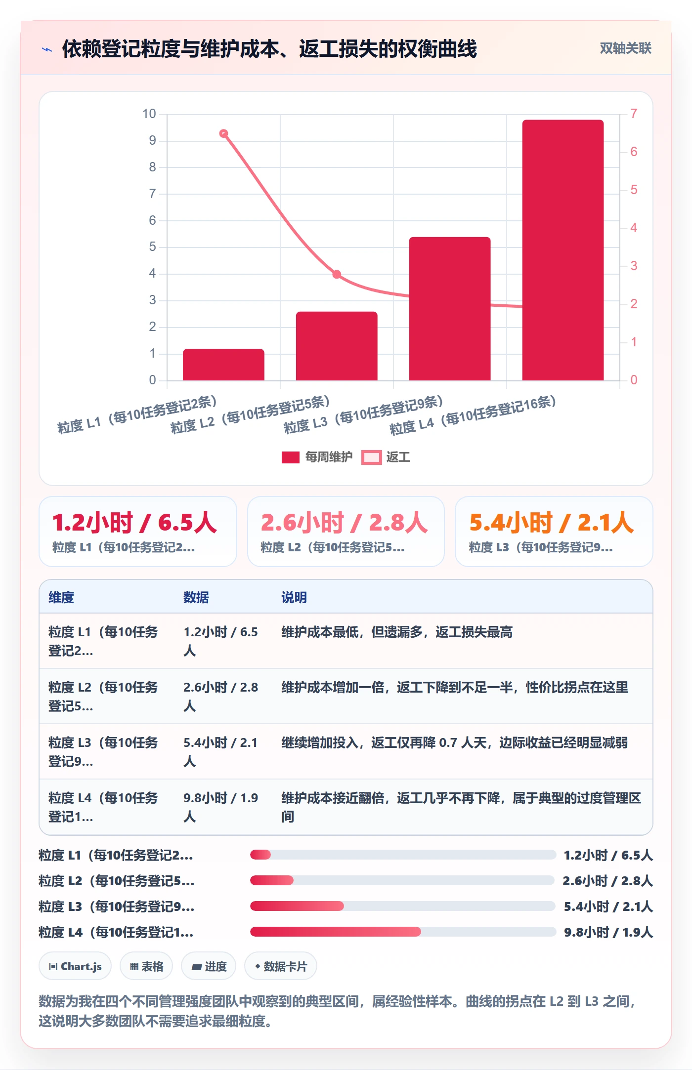 任务依赖如何做好依赖关系？管理层实操方法与操作步骤