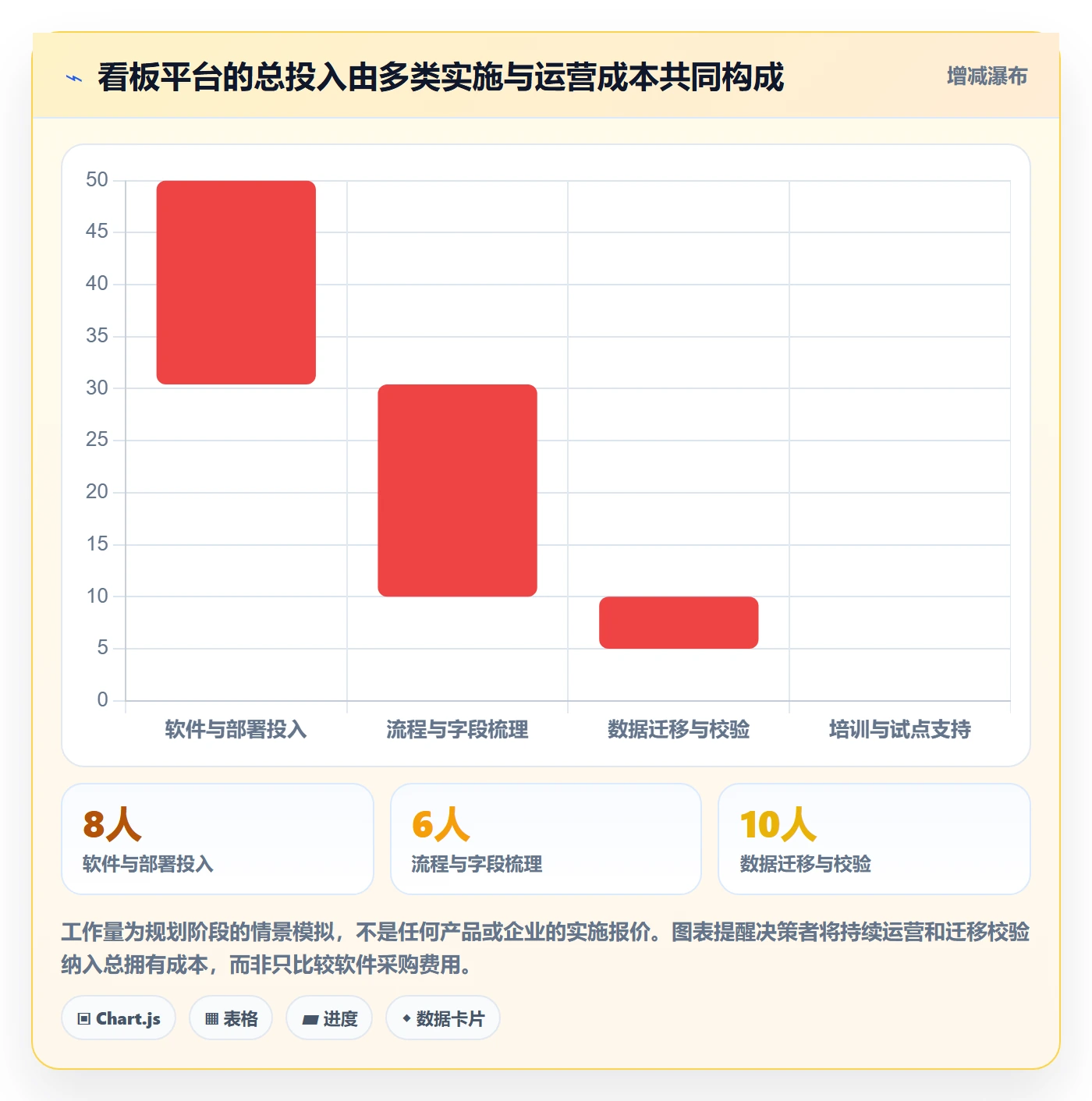 看板落地方案:管理层开展看板的协同管理案例解析