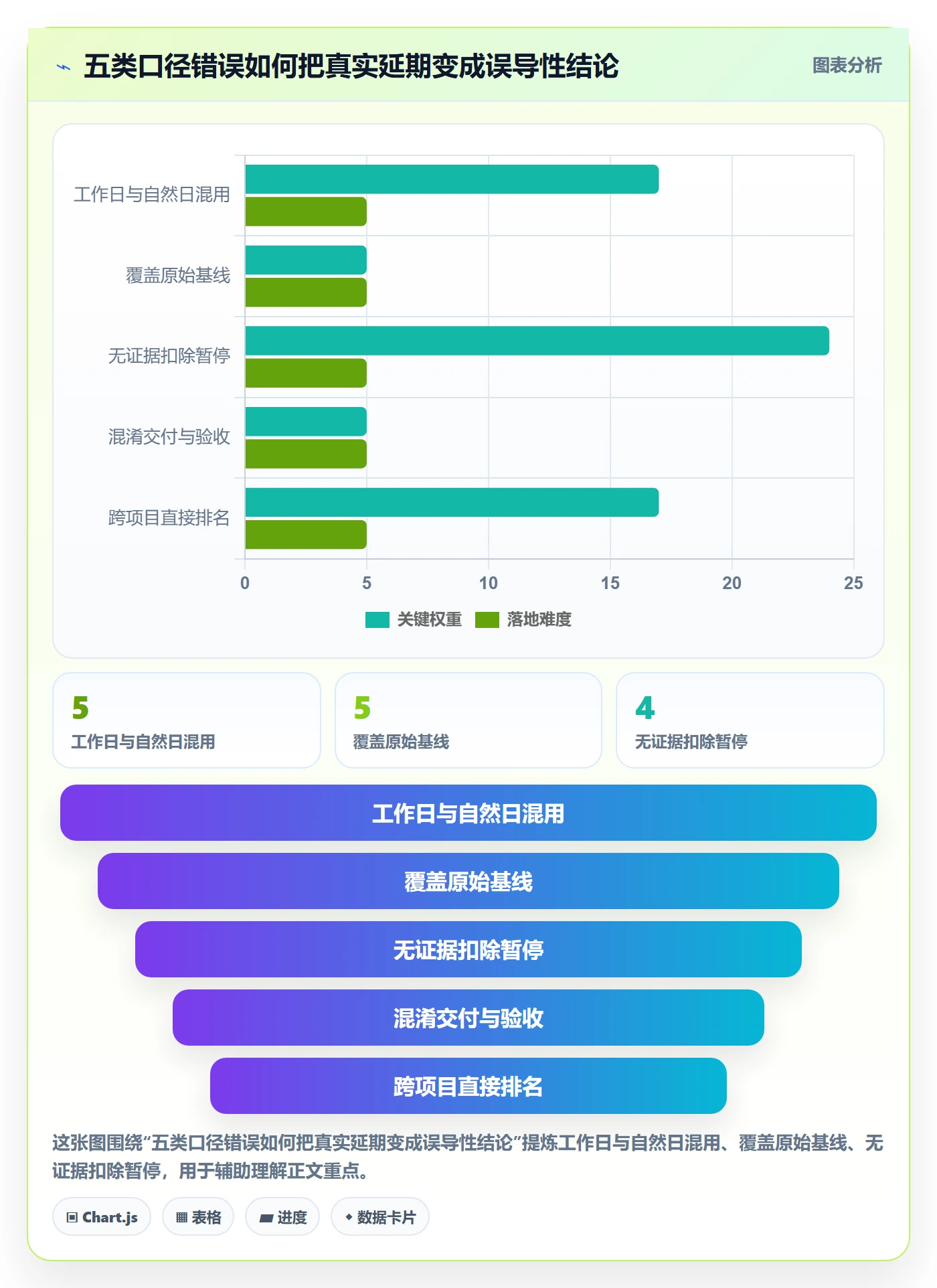 延期管理延期天数全流程:管理层入门指南与一文讲清