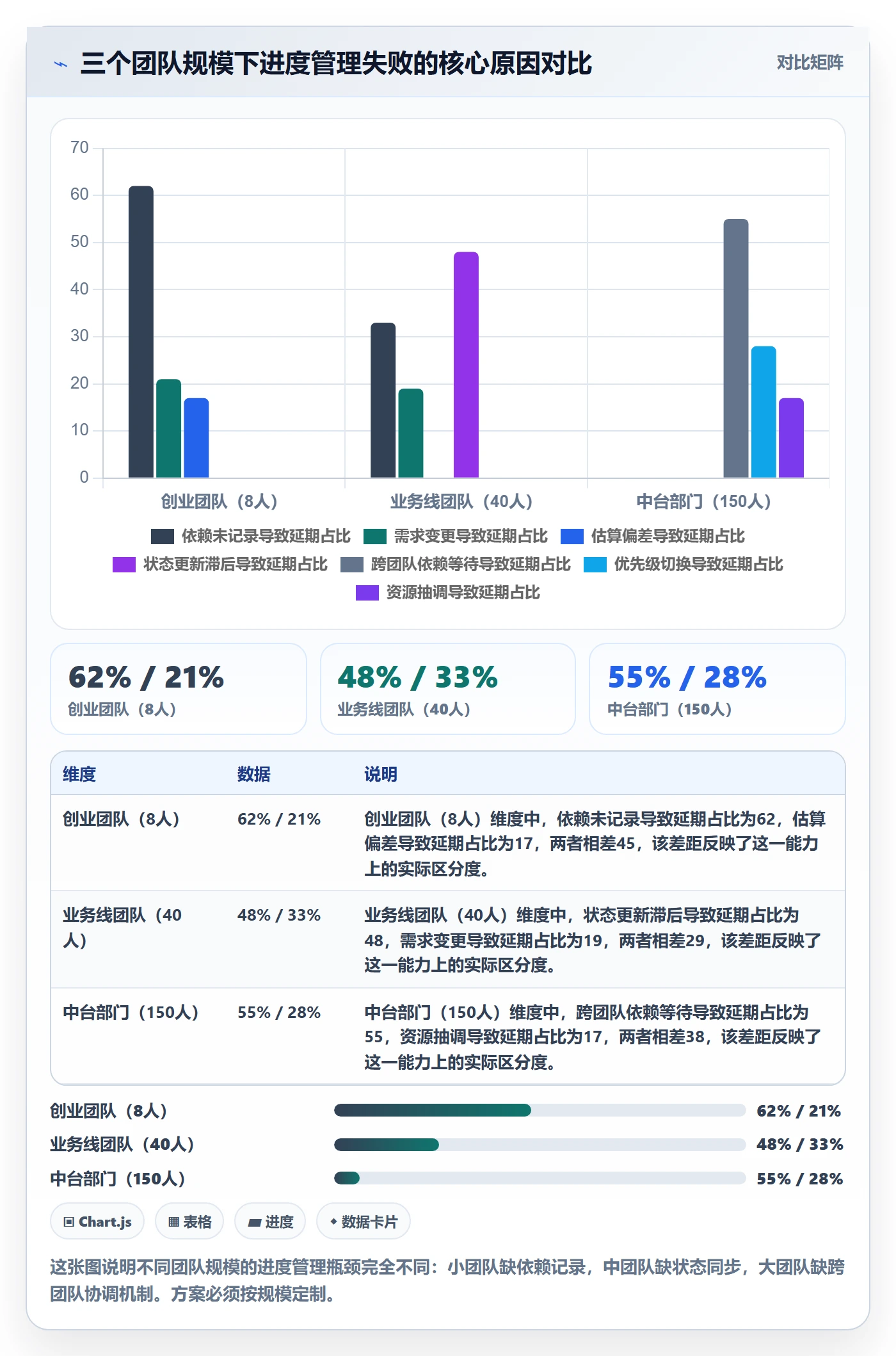 任务进度落地方案：产品经理开展进度管理的实操方法案例解析