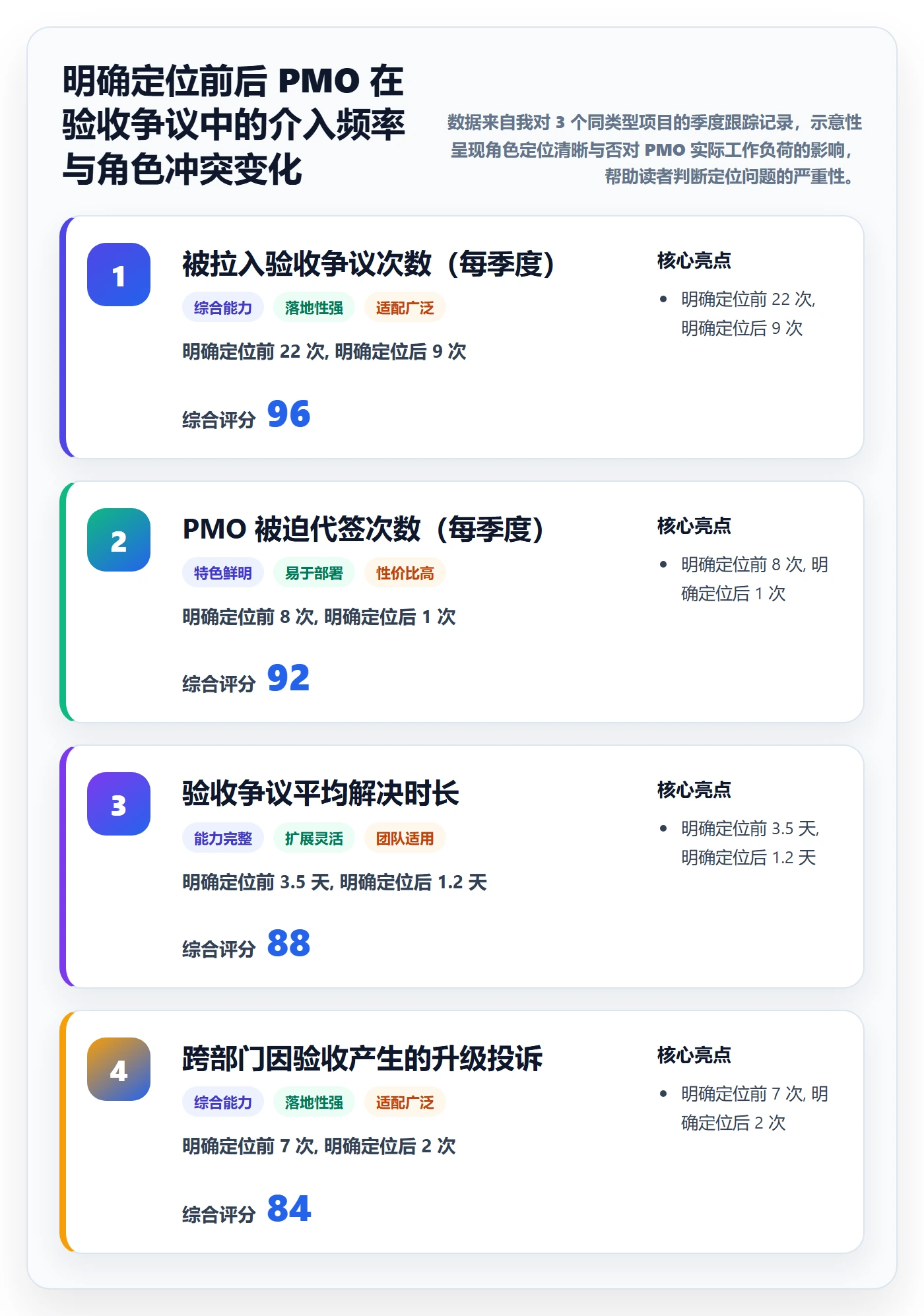 确认完成管理指南：PMO如何做好任务验收，落地方案全流程