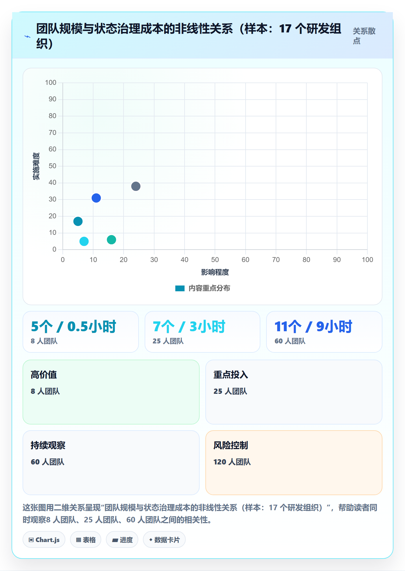 状态怎么做？产品经理数据分析：任务属性从0到1