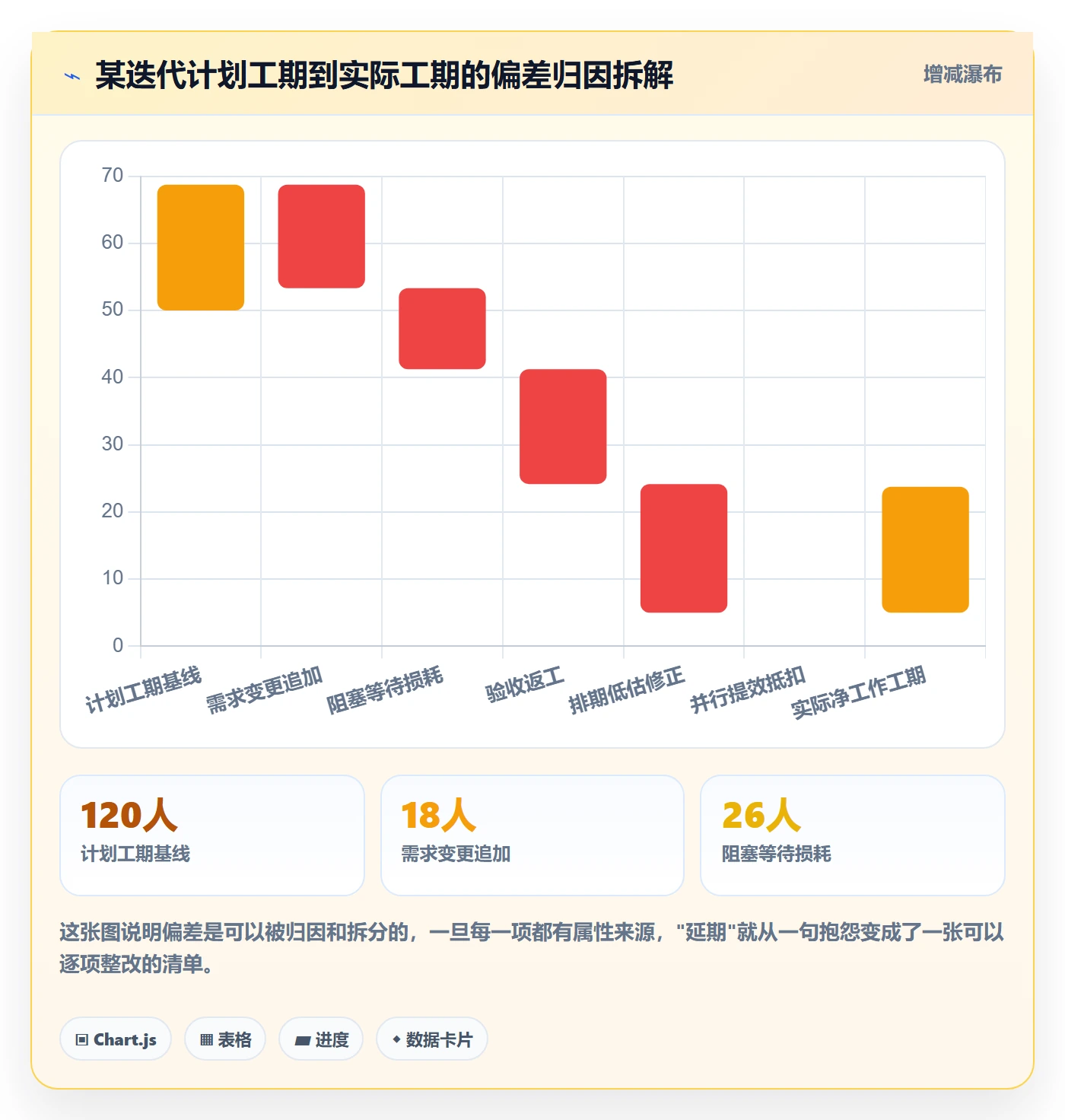 任务属性如何做好实际工期?项目经理落地方案与操作步骤