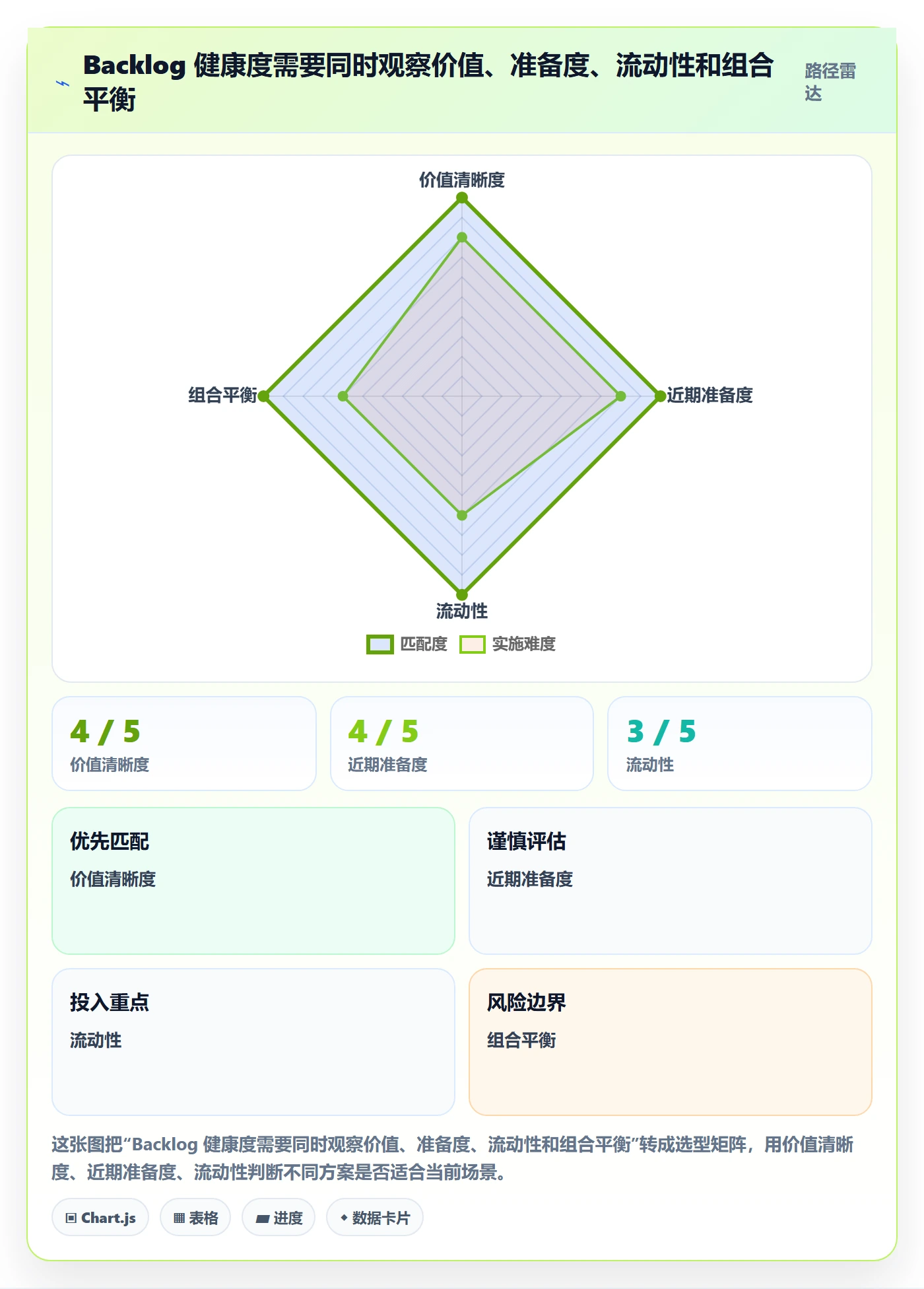 敏捷项目如何做好Backlog？实施团队数据分析与操作步骤
