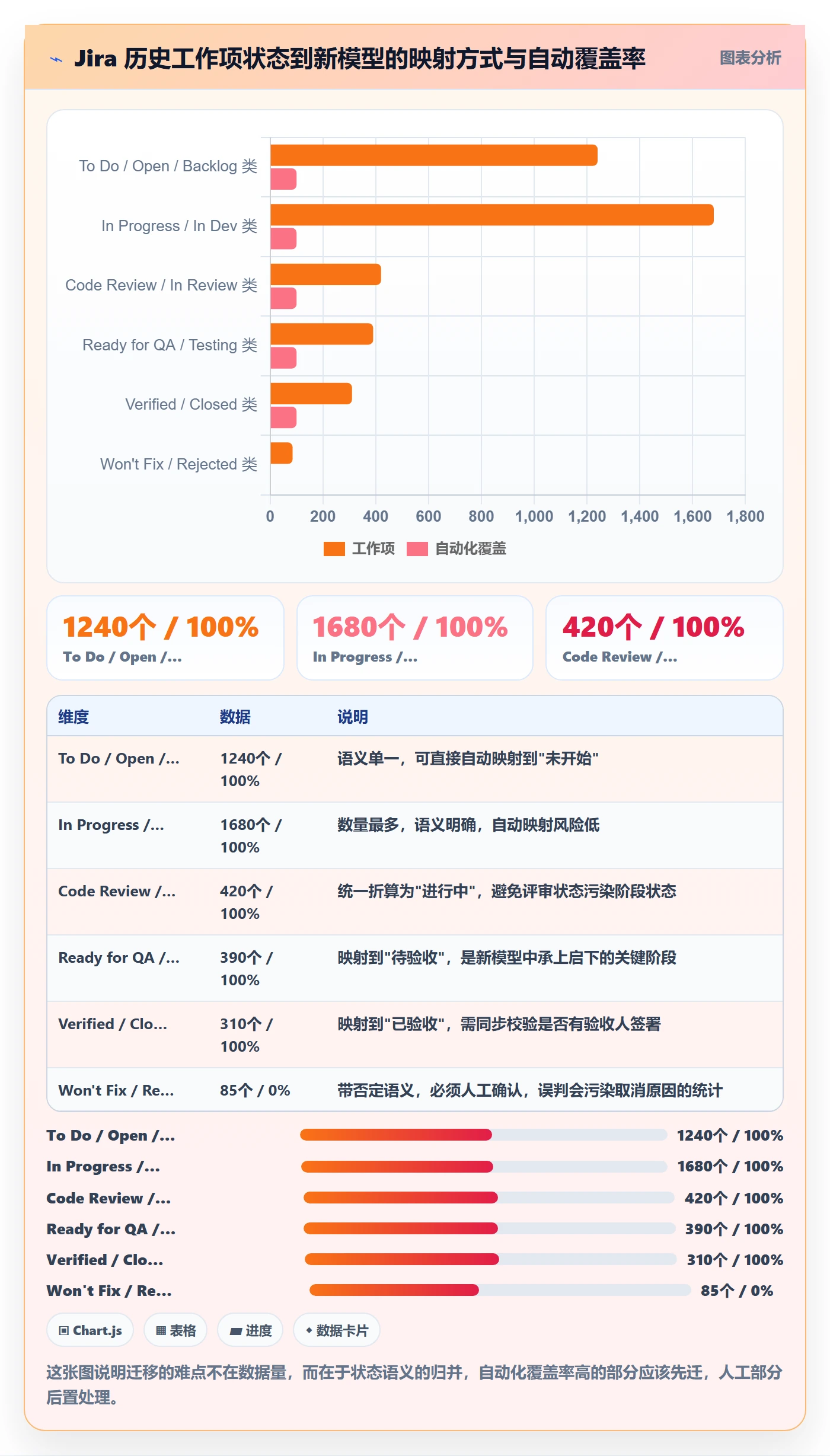 里程碑如何做好节点状态？研发团队协同管理与操作步骤