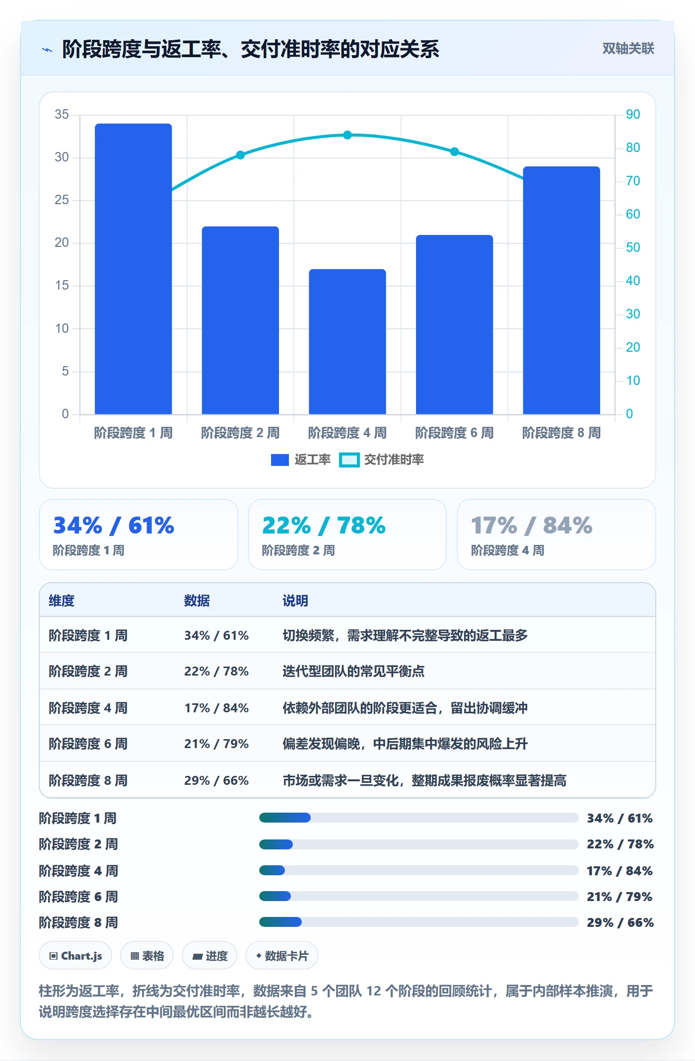 阶段目标管理指南:产品经理如何做好项目目标,入门指南全流程