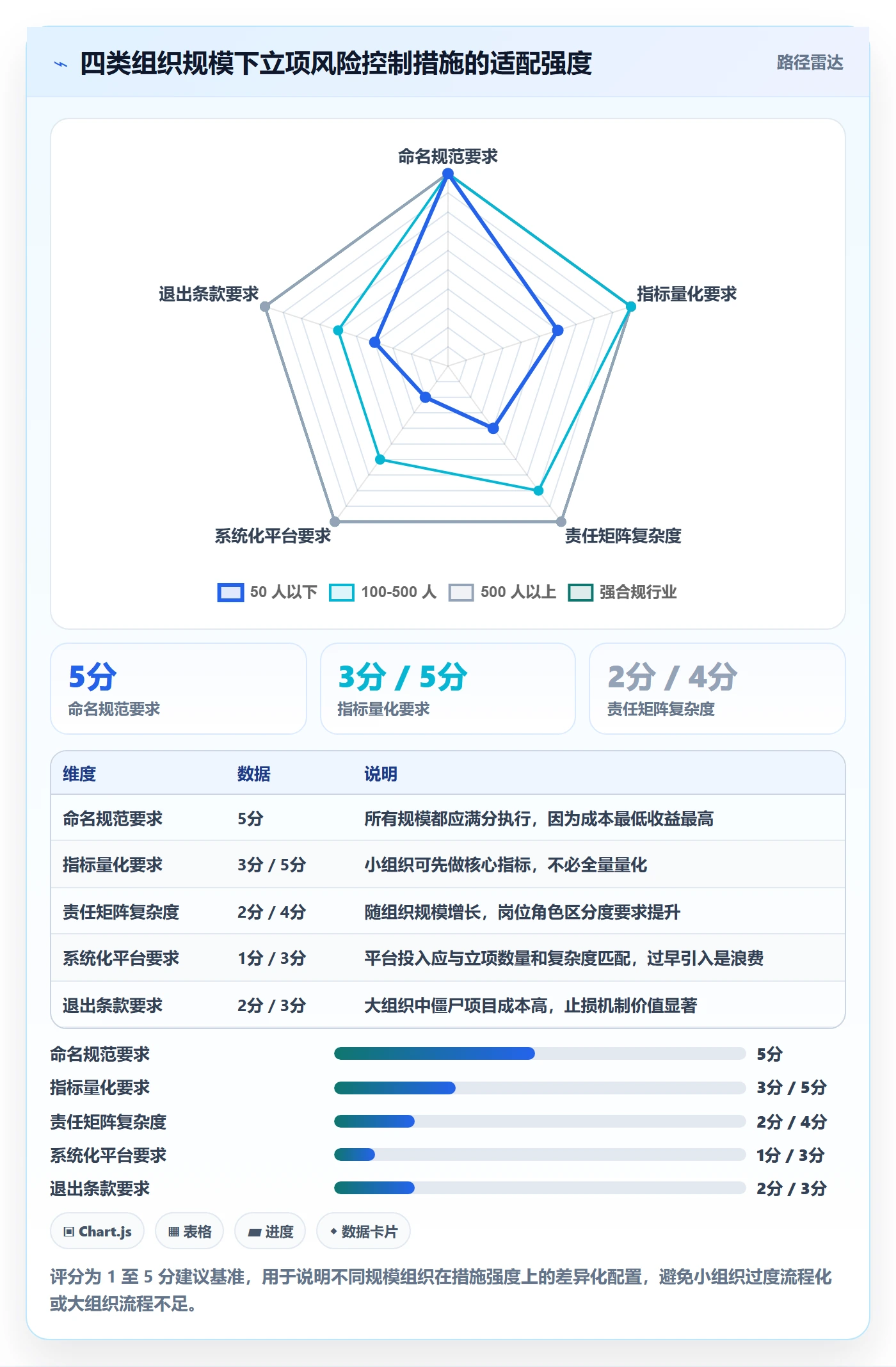 项目名称落地方案:跨部门团队开展项目立项的风险控制案例解析