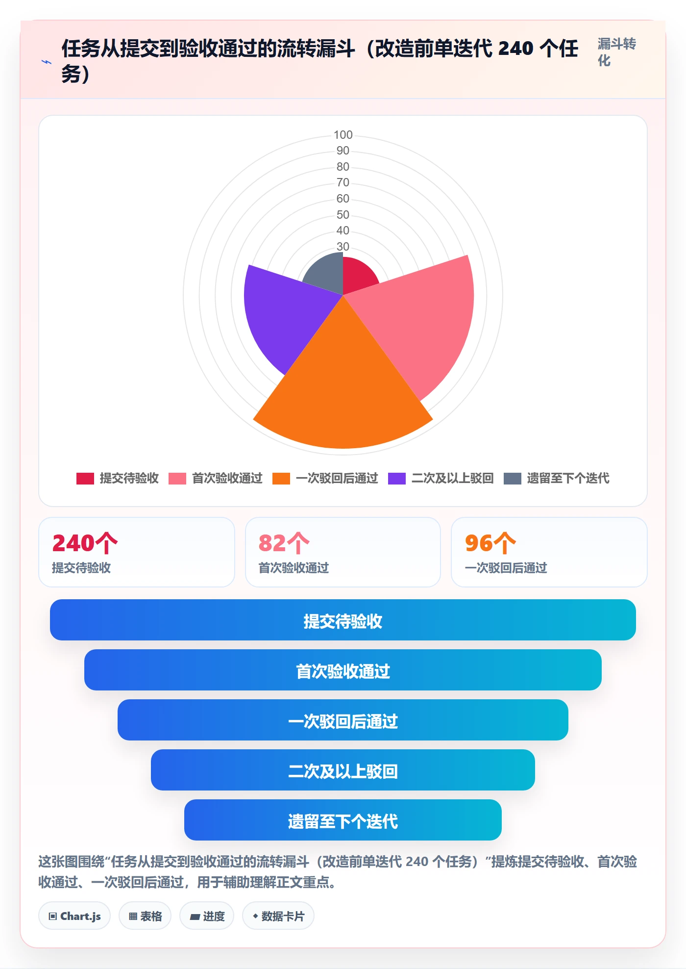 审核实操方法：产品经理提升任务验收效率的制度设计方法与模板