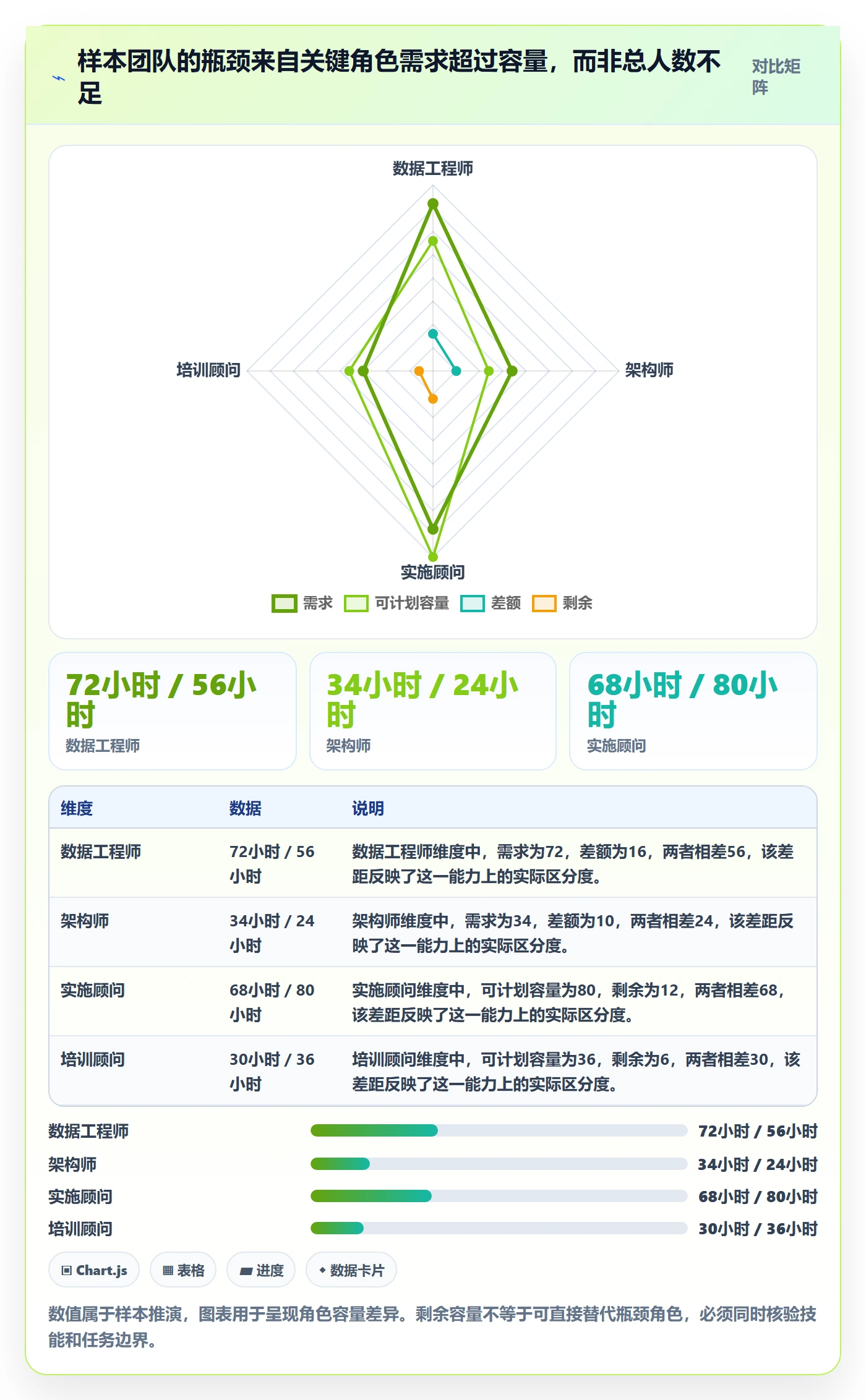 资源负载如何做好资源平衡?实施团队协同管理与操作步骤